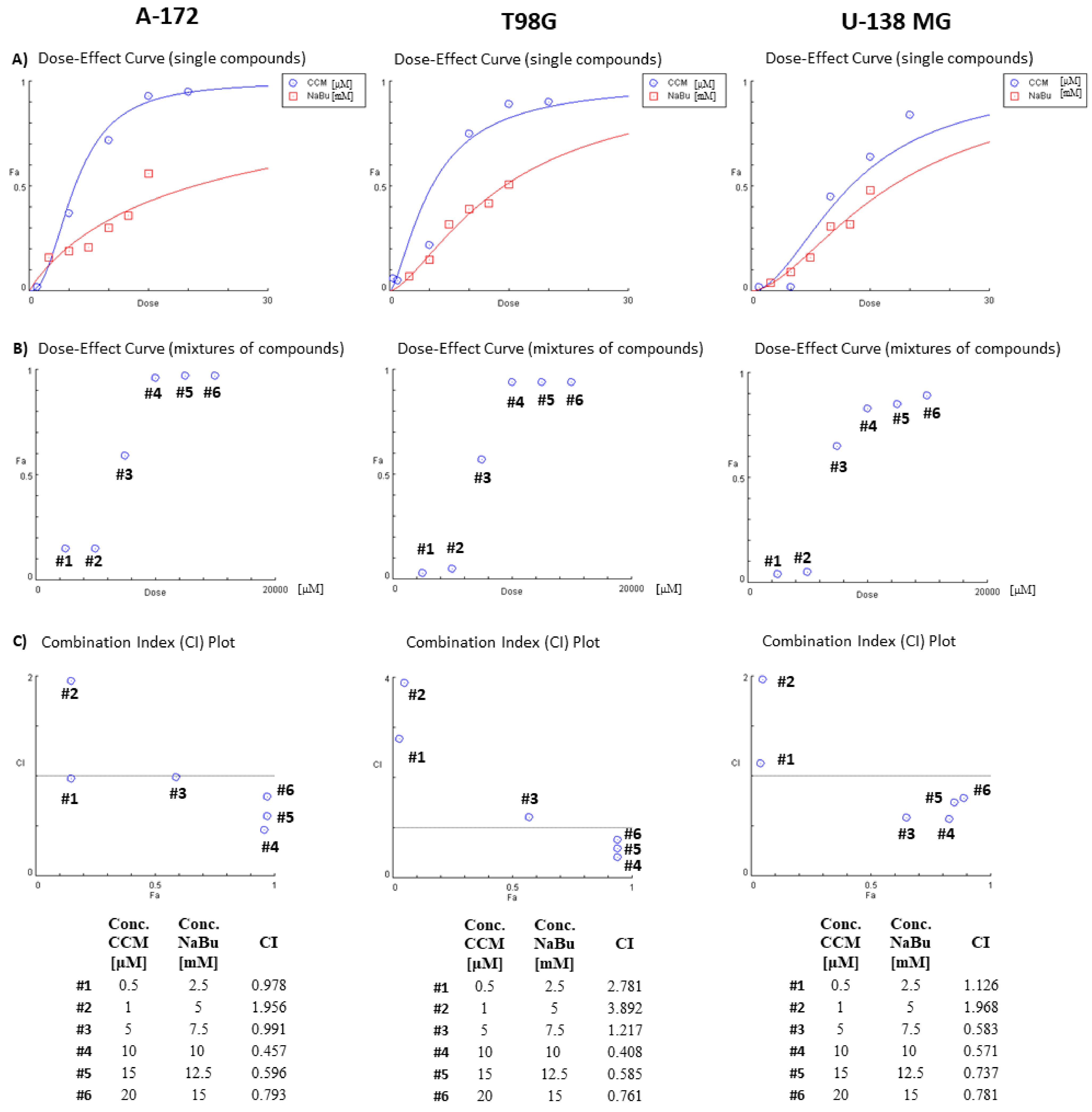 Ijms 22 11285 g003 550