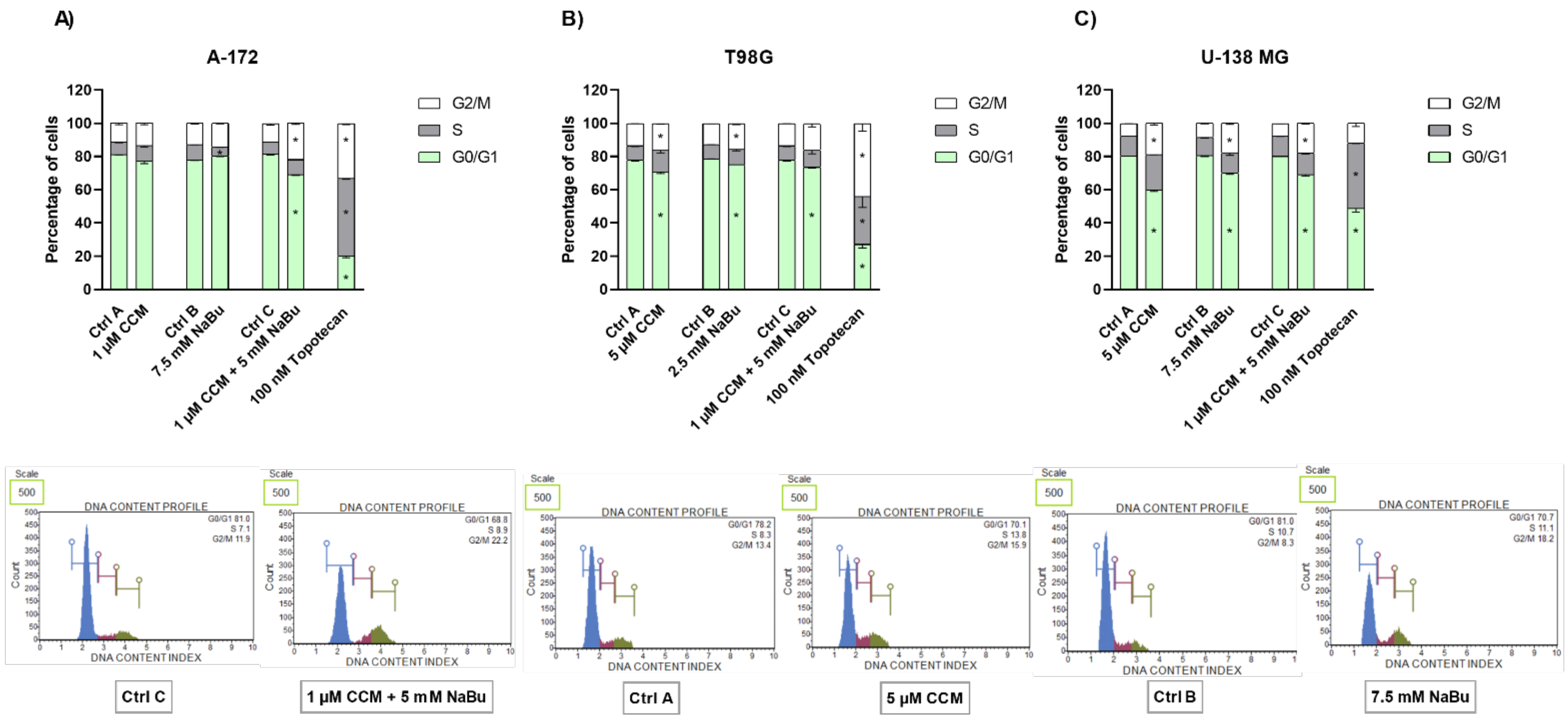 Ijms 22 11285 g005 550