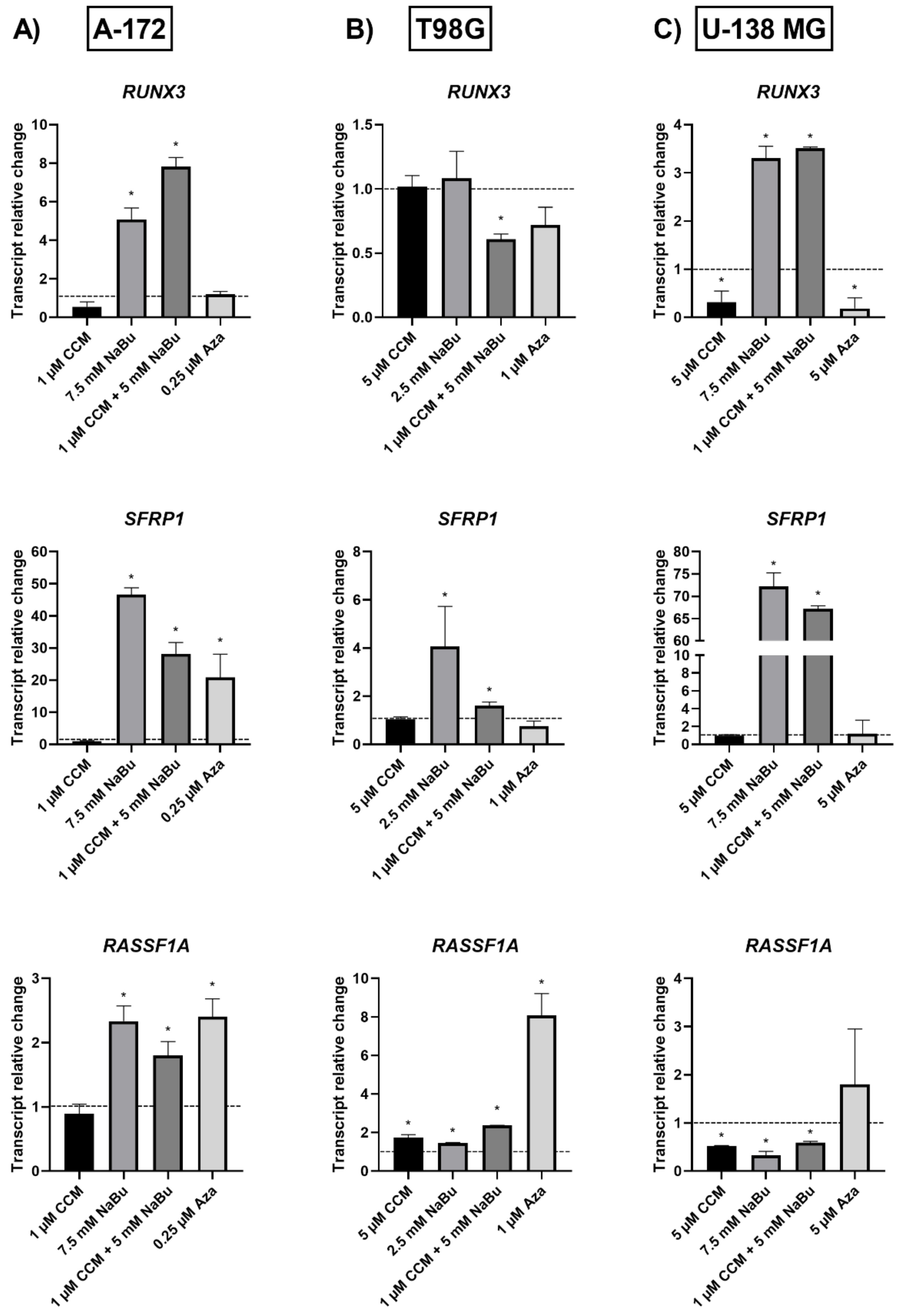 Ijms 22 11285 g007 550