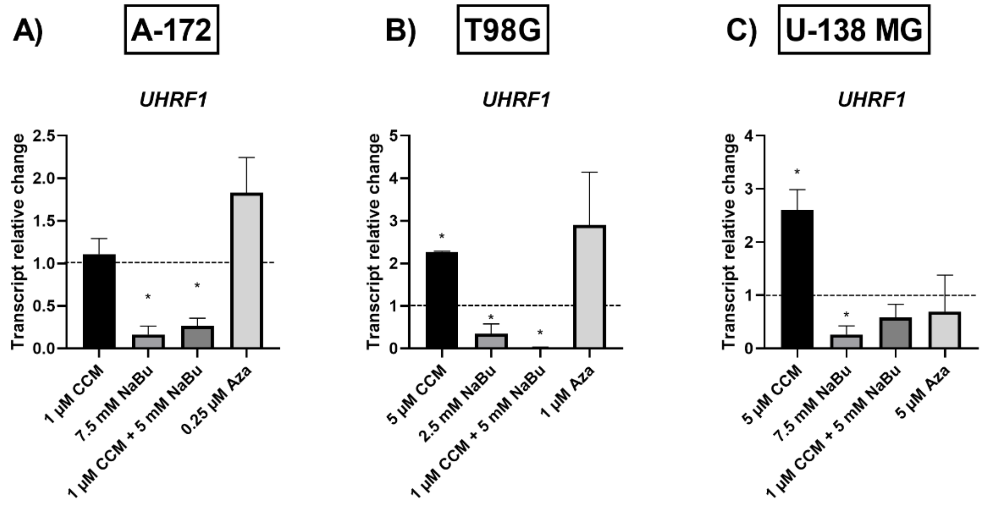 Ijms 22 11285 g008 550