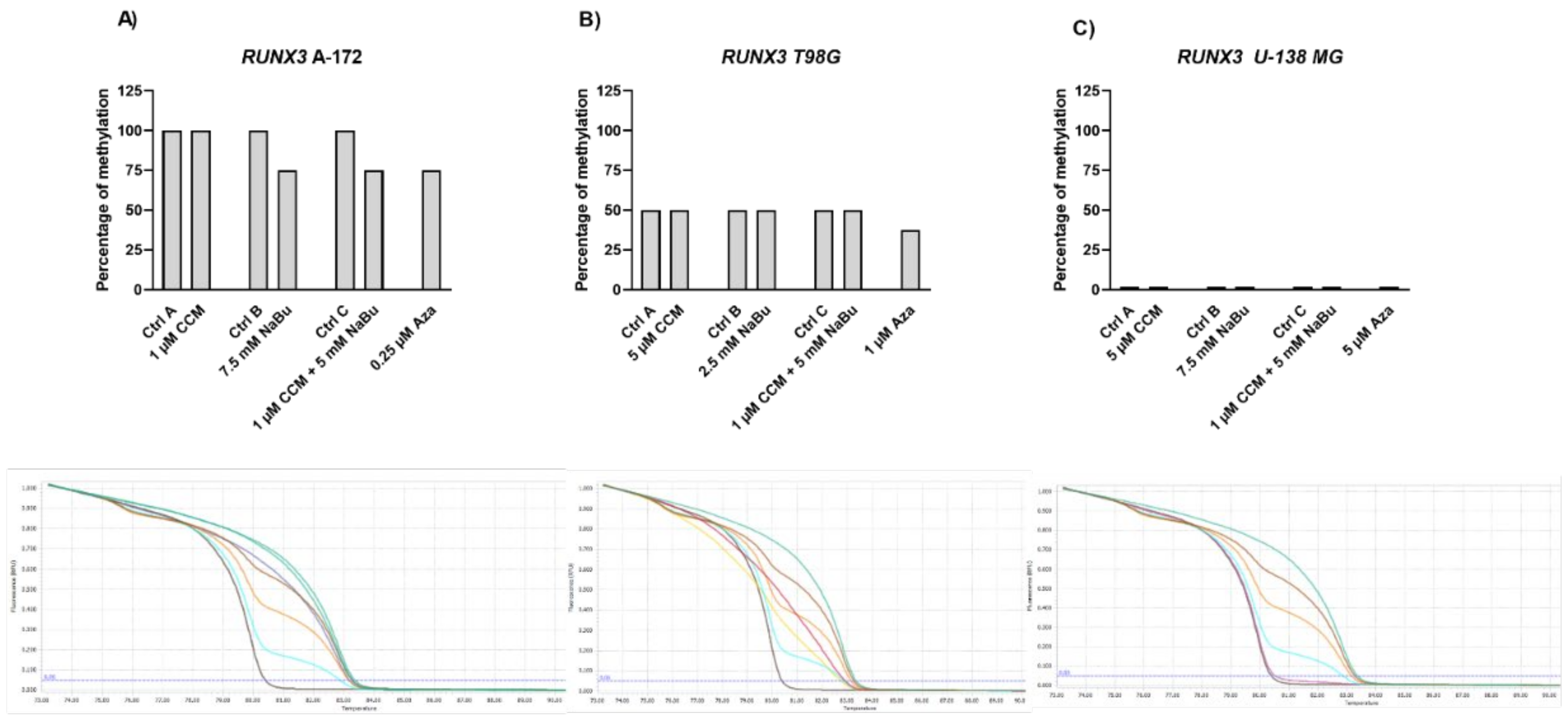 Ijms 22 11285 g009 550