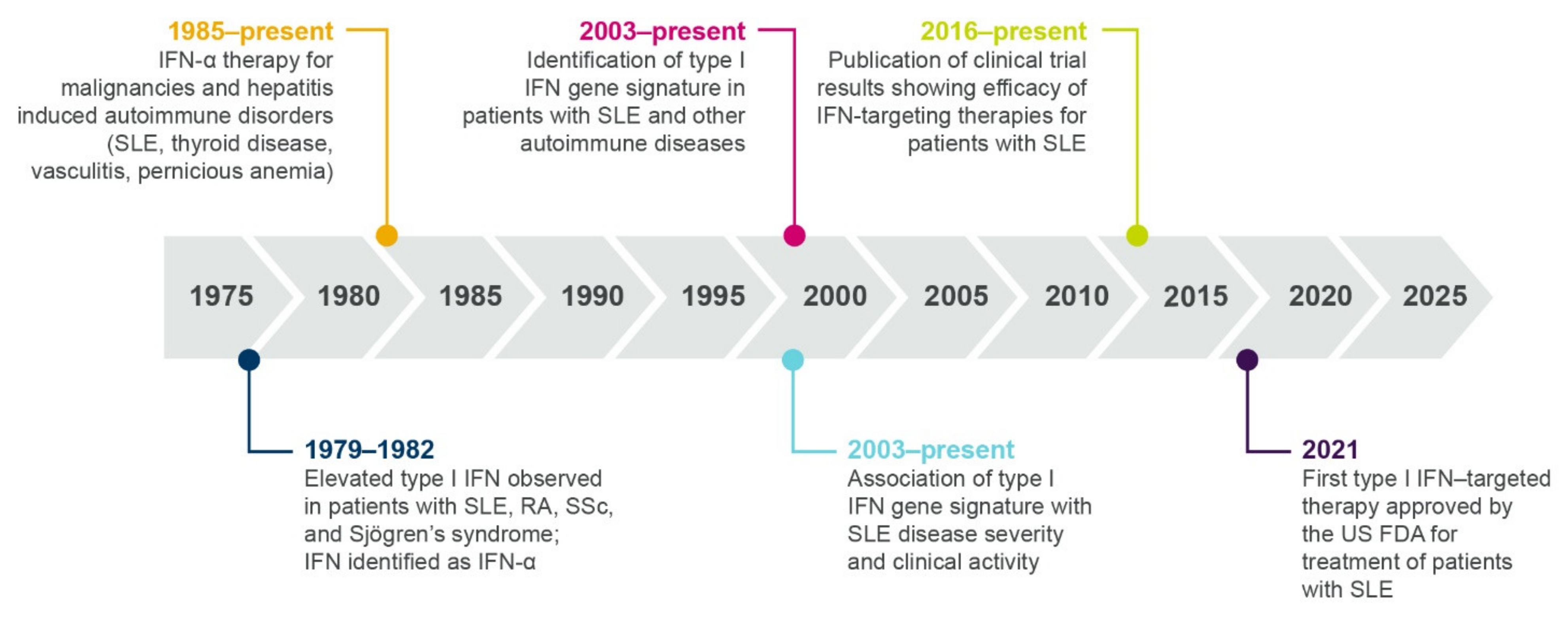Ijms 22 11286 g003 550