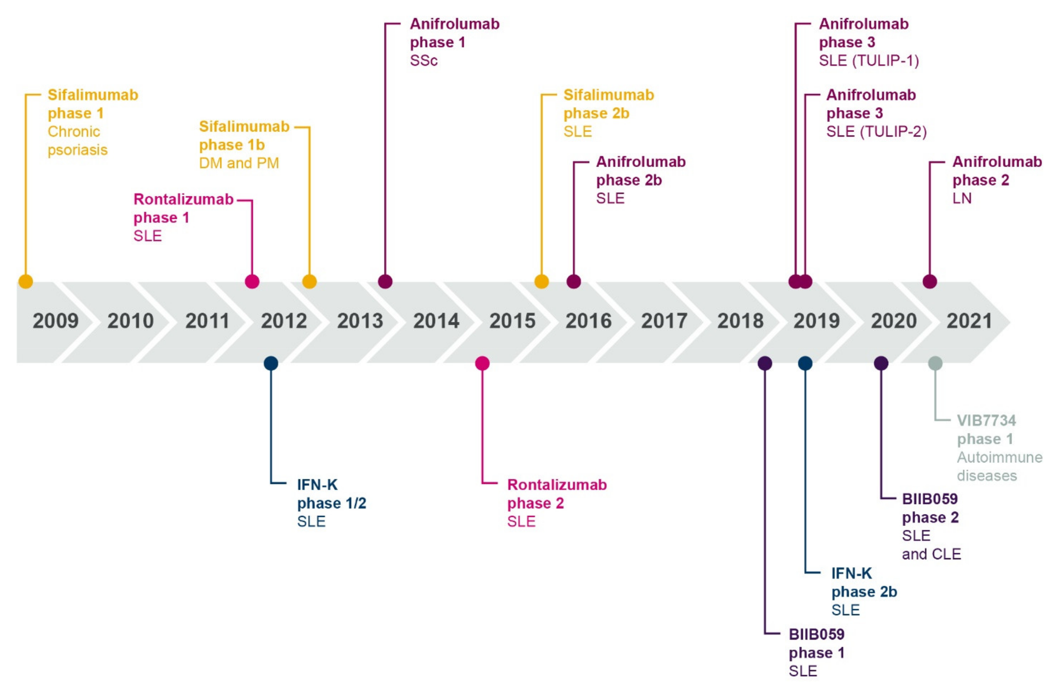 Ijms 22 11286 g007 550