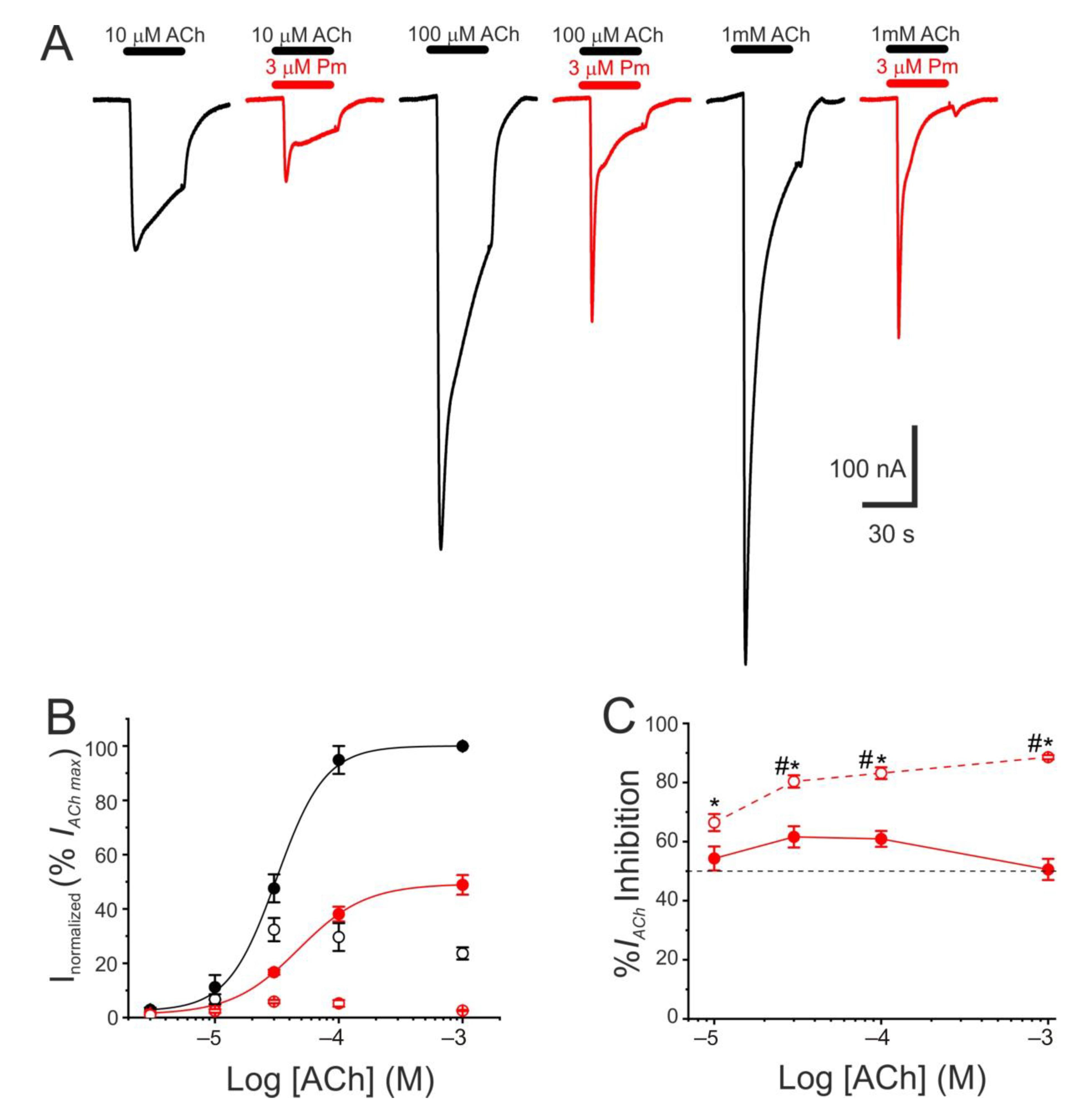 Ijms 22 11287 g002 550