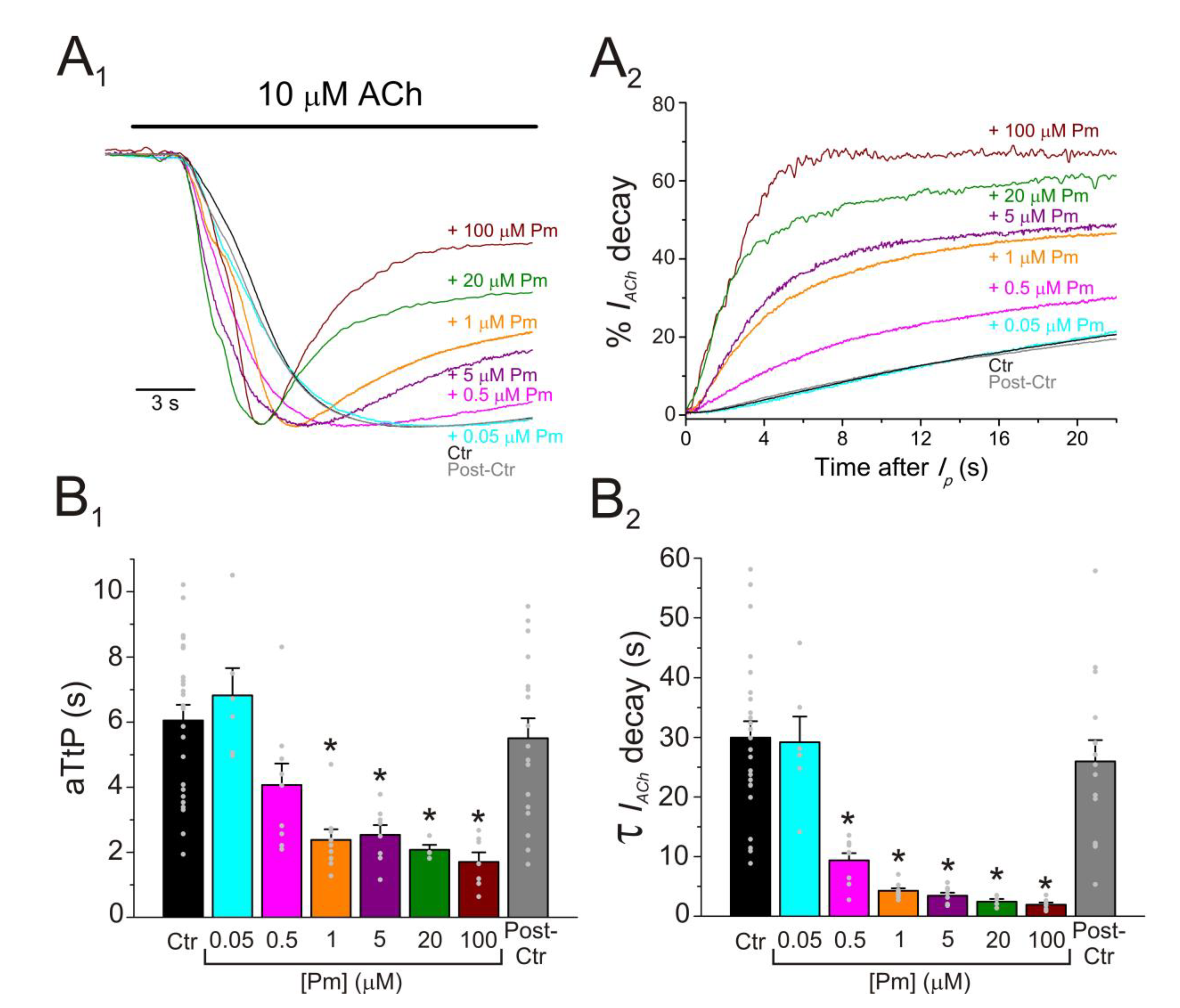 Ijms 22 11287 g003 550