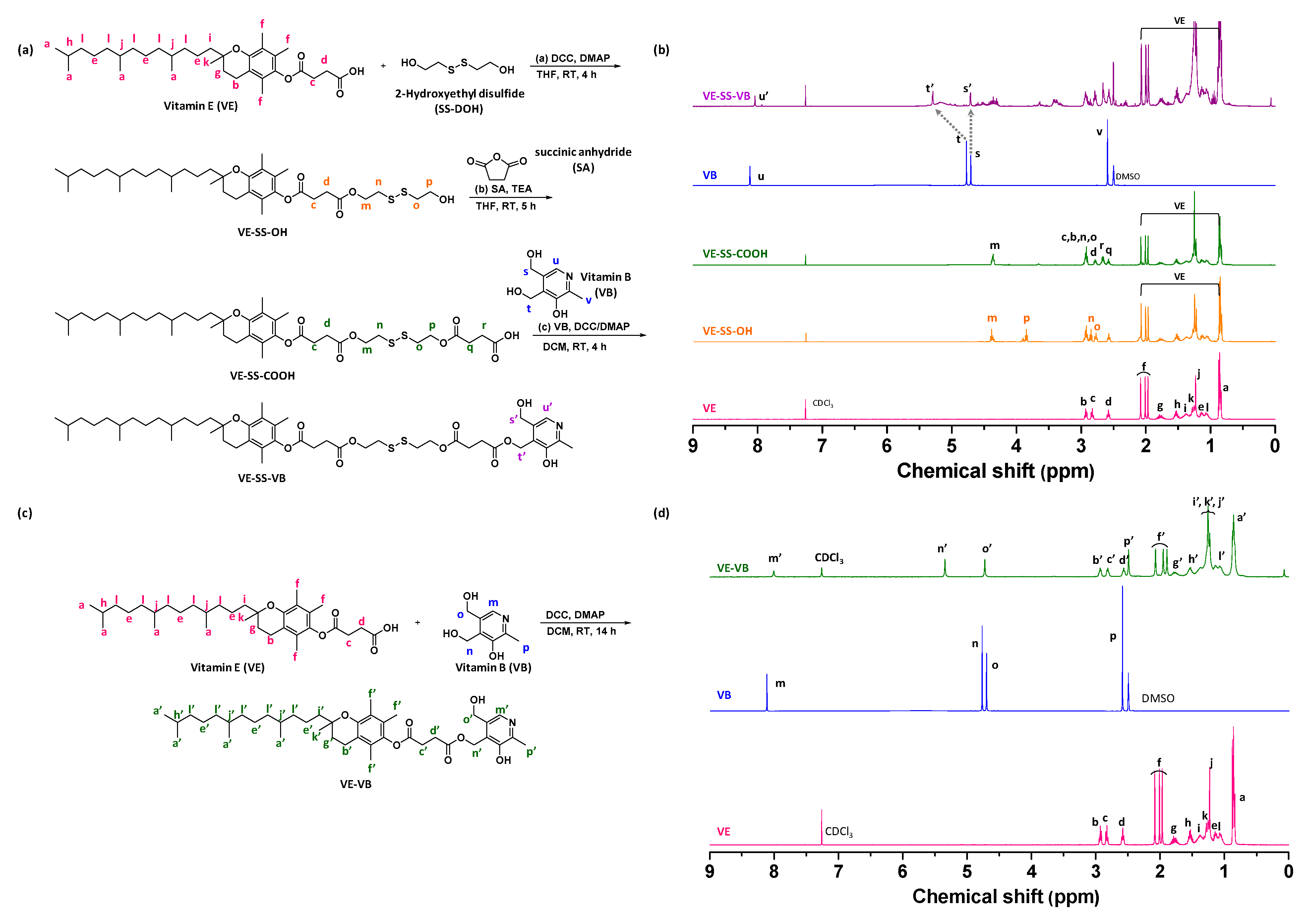 Ijms 22 11298 sch001