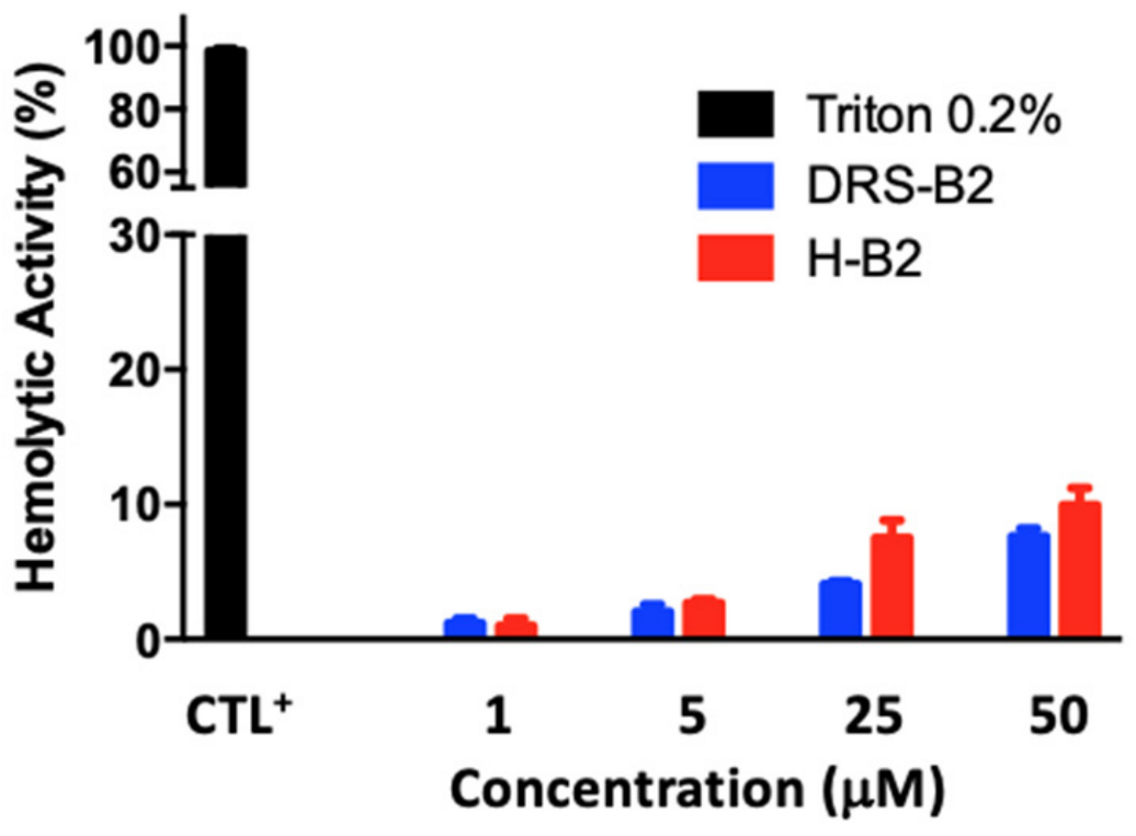 Ijms 22 11303 g003 550