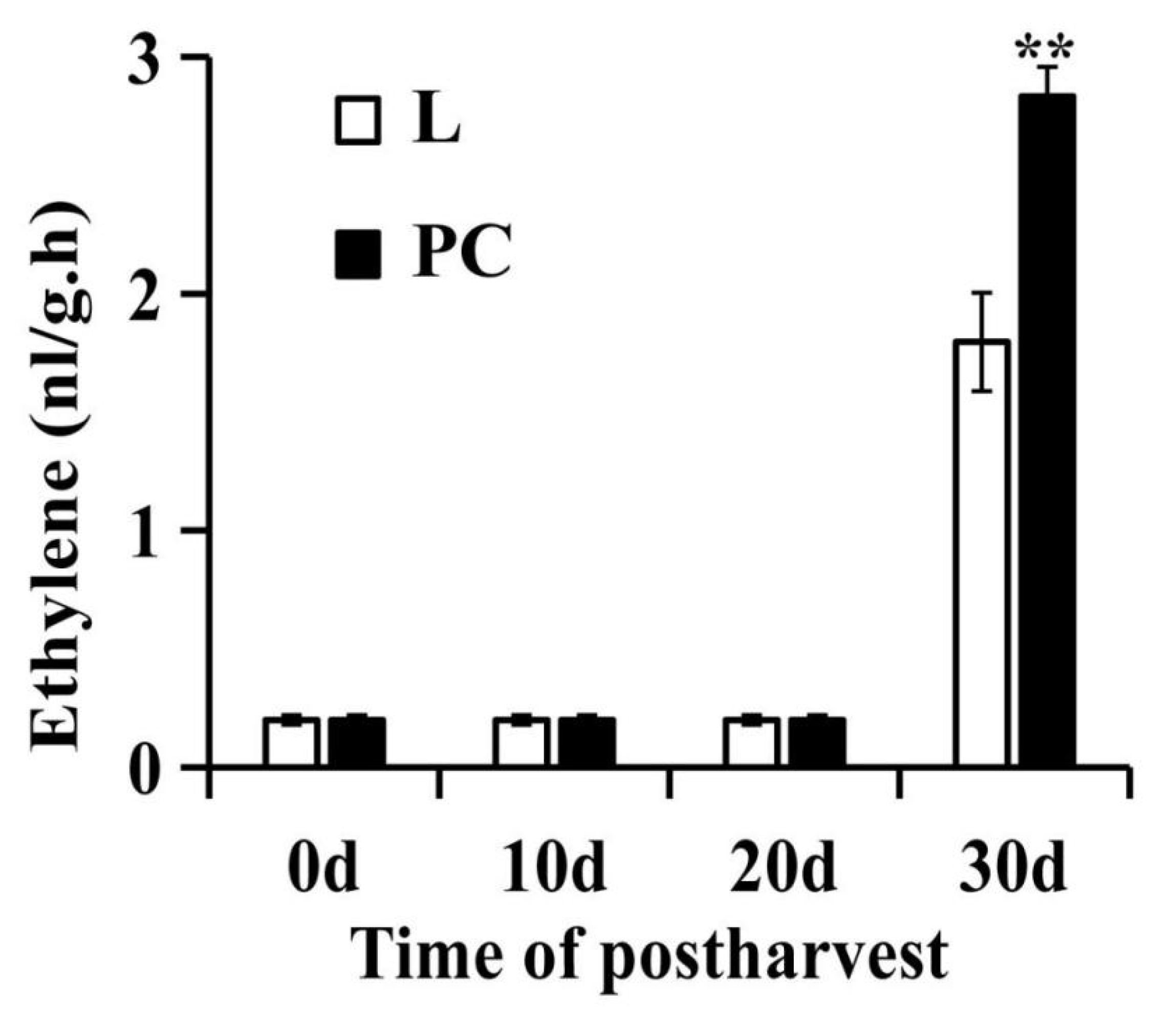 Ijms 22 11308 g008 550
