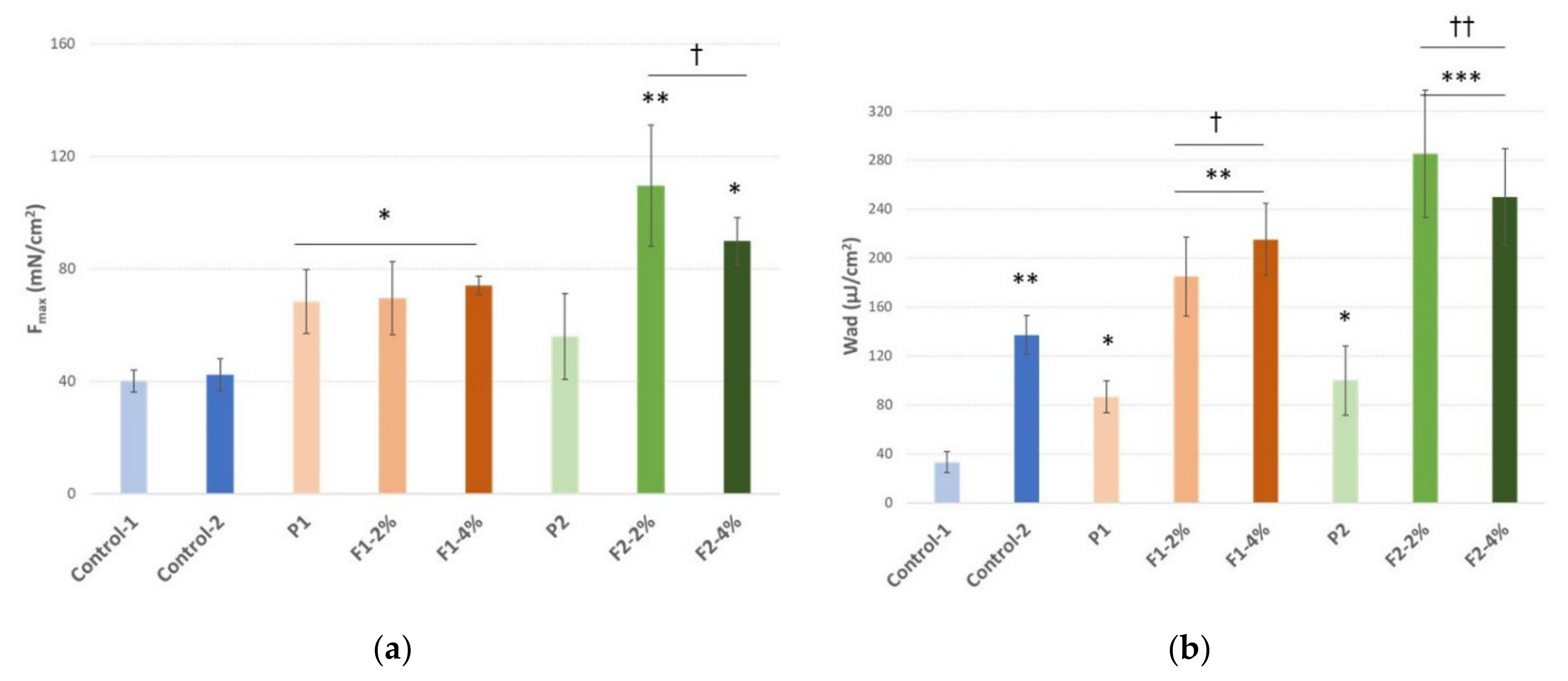 Ijms 22 11319 g007 Ijms 22 11319 g007