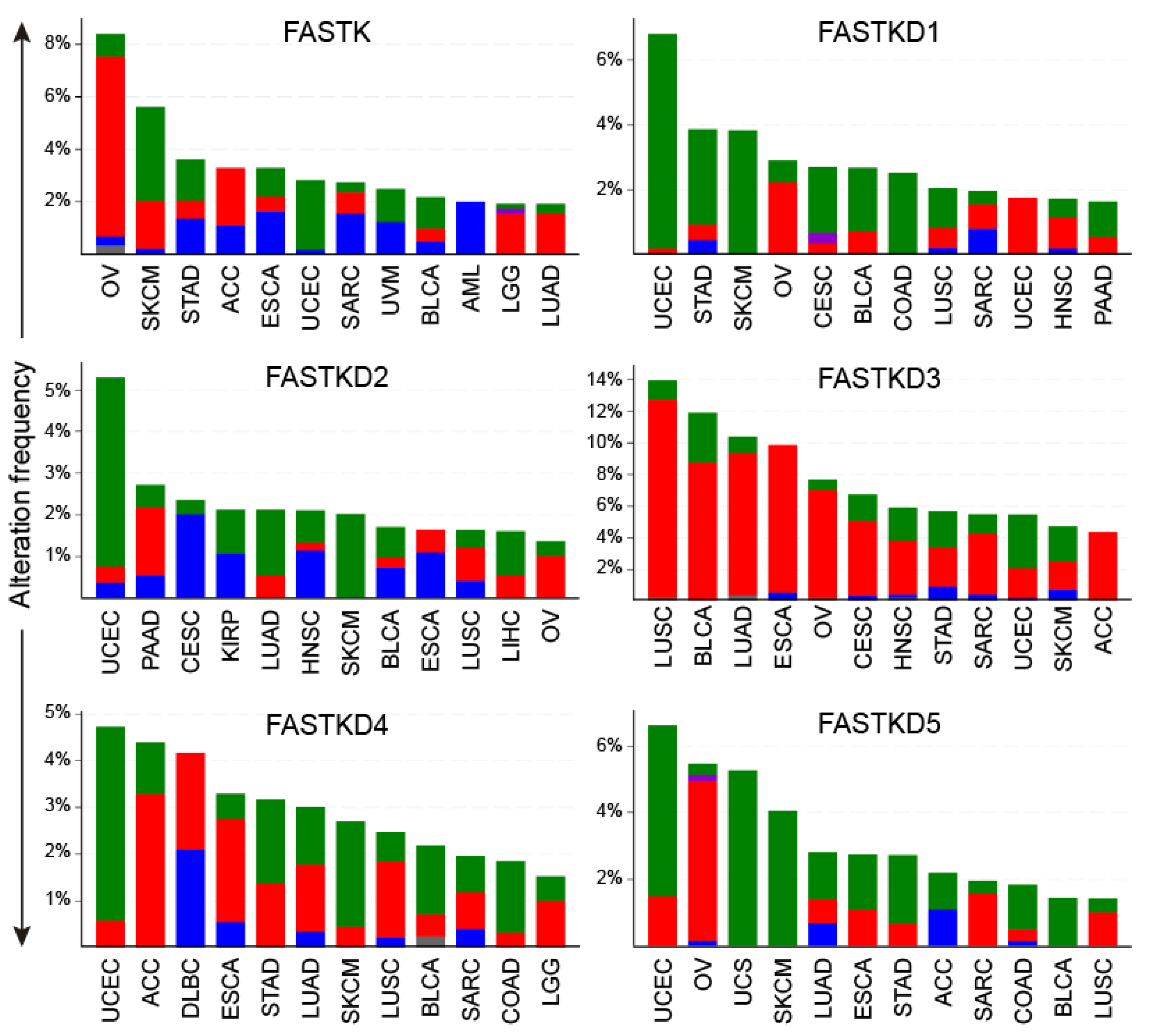 Ijms 22 11337 g001 550