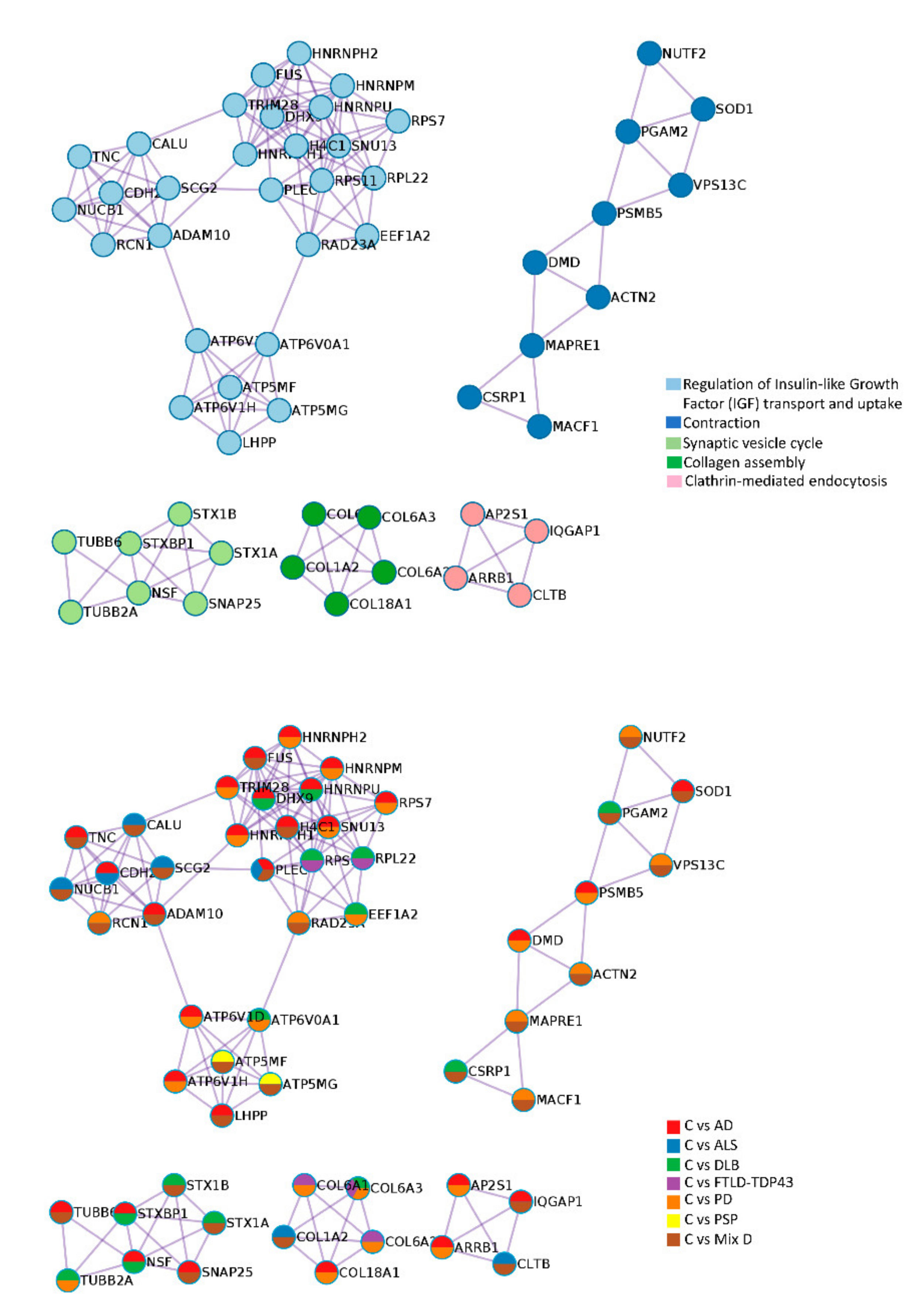 Ijms 22 11340 g003 550