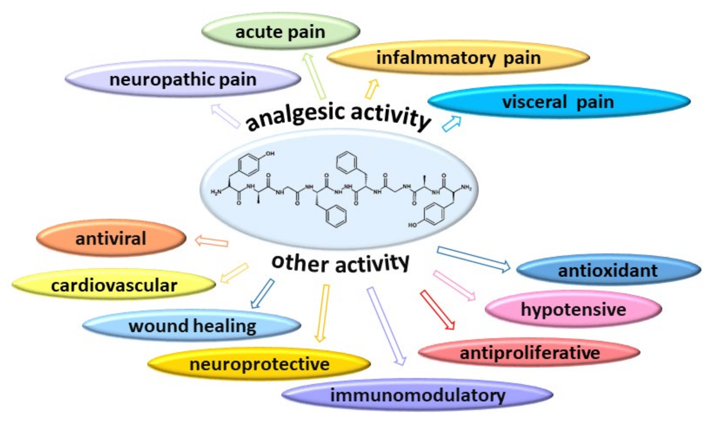 Ijms 22 11347 g001 Ijms 22 11347 g001