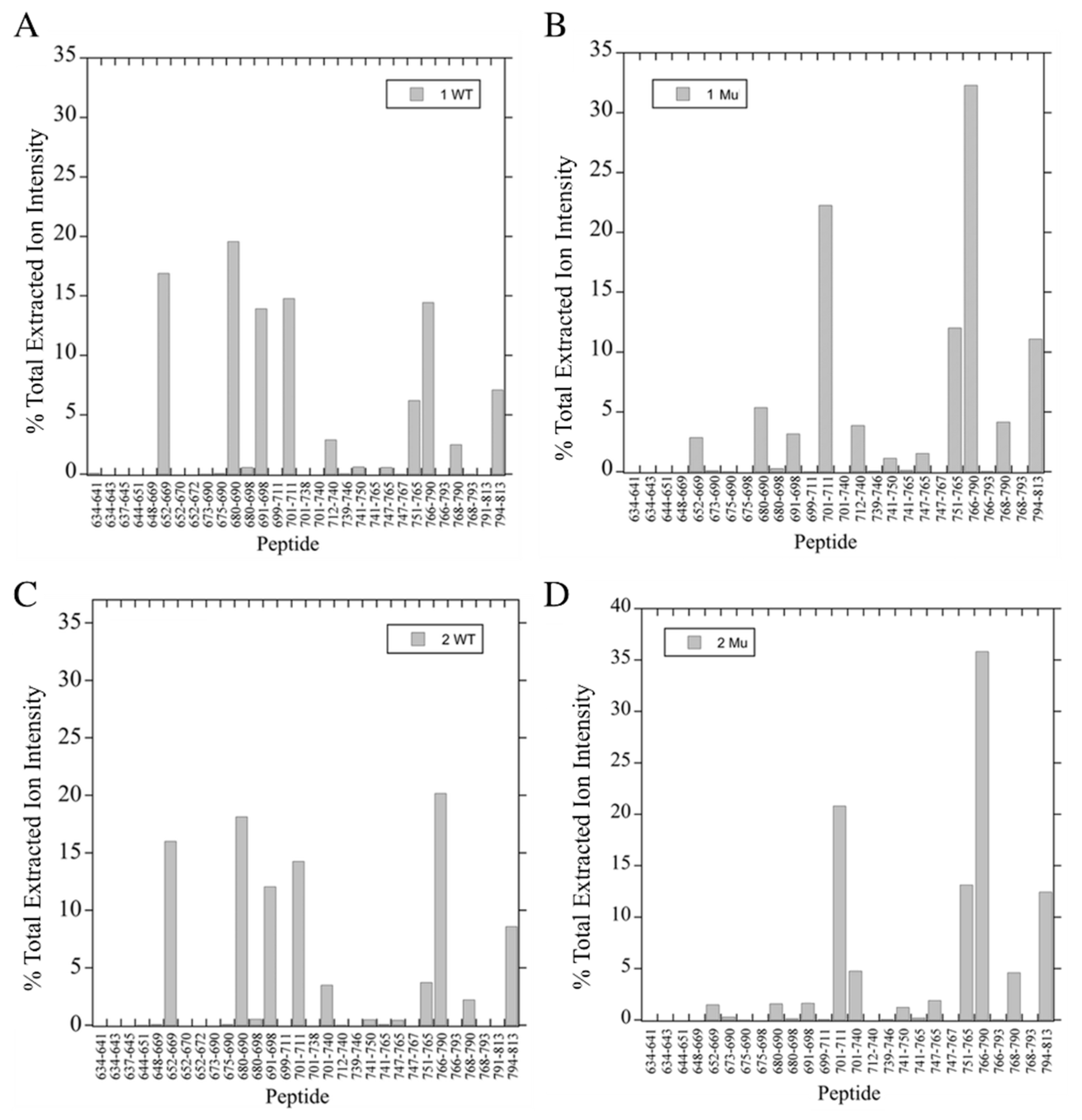 Ijms 22 11349 g005 550