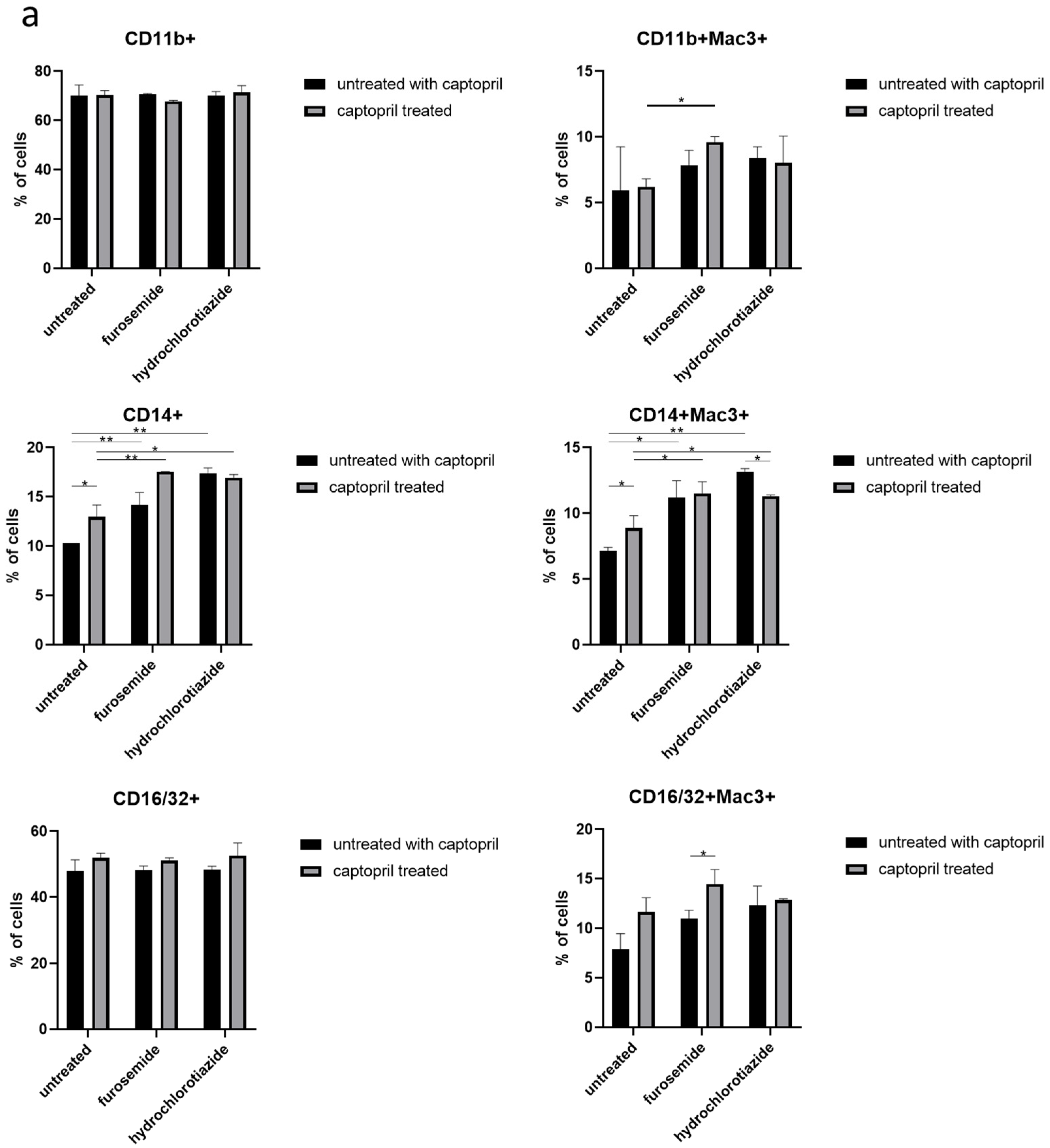 Ijms 22 11374 g002a 550