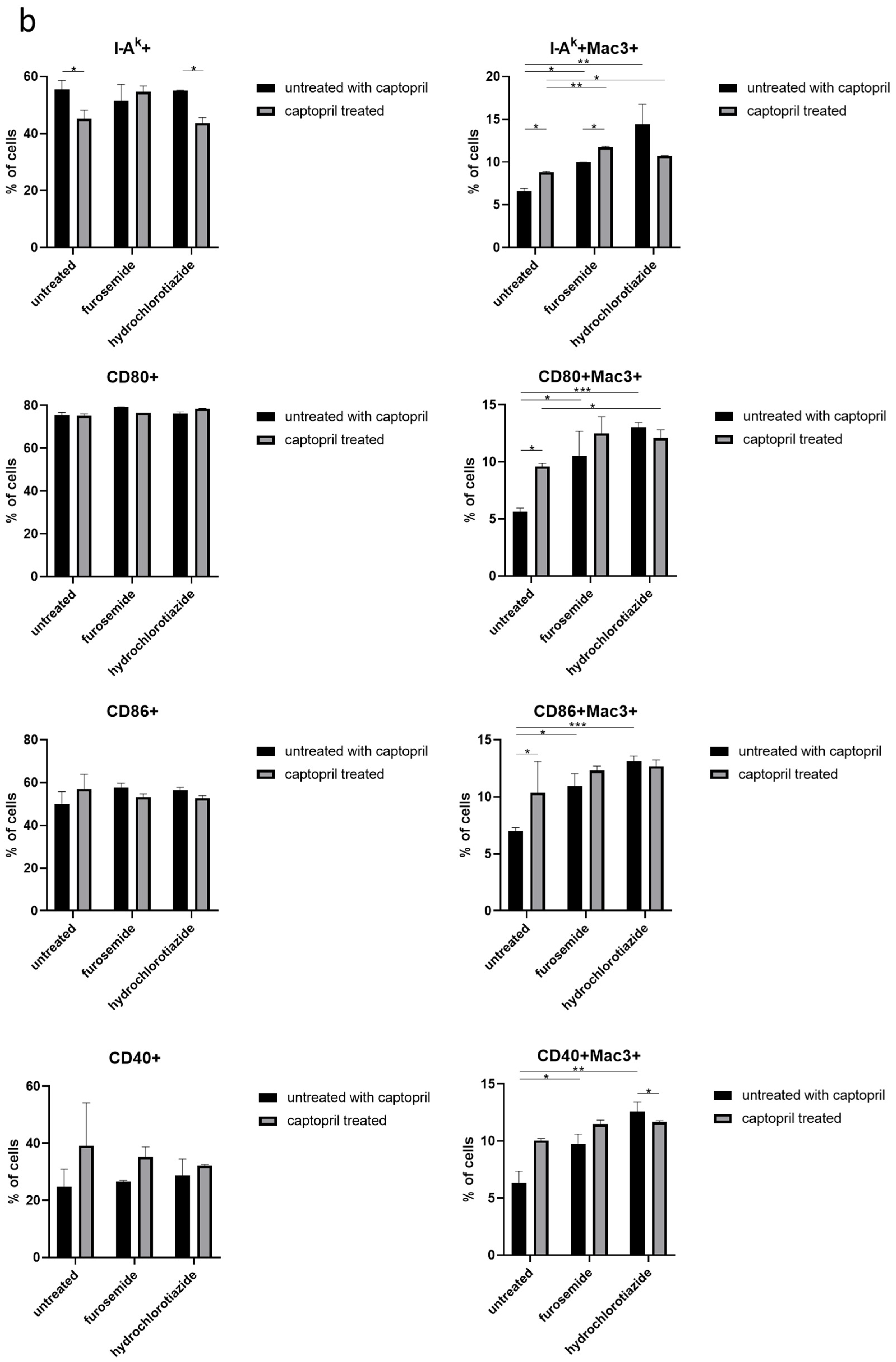 Ijms 22 11374 g002b 550