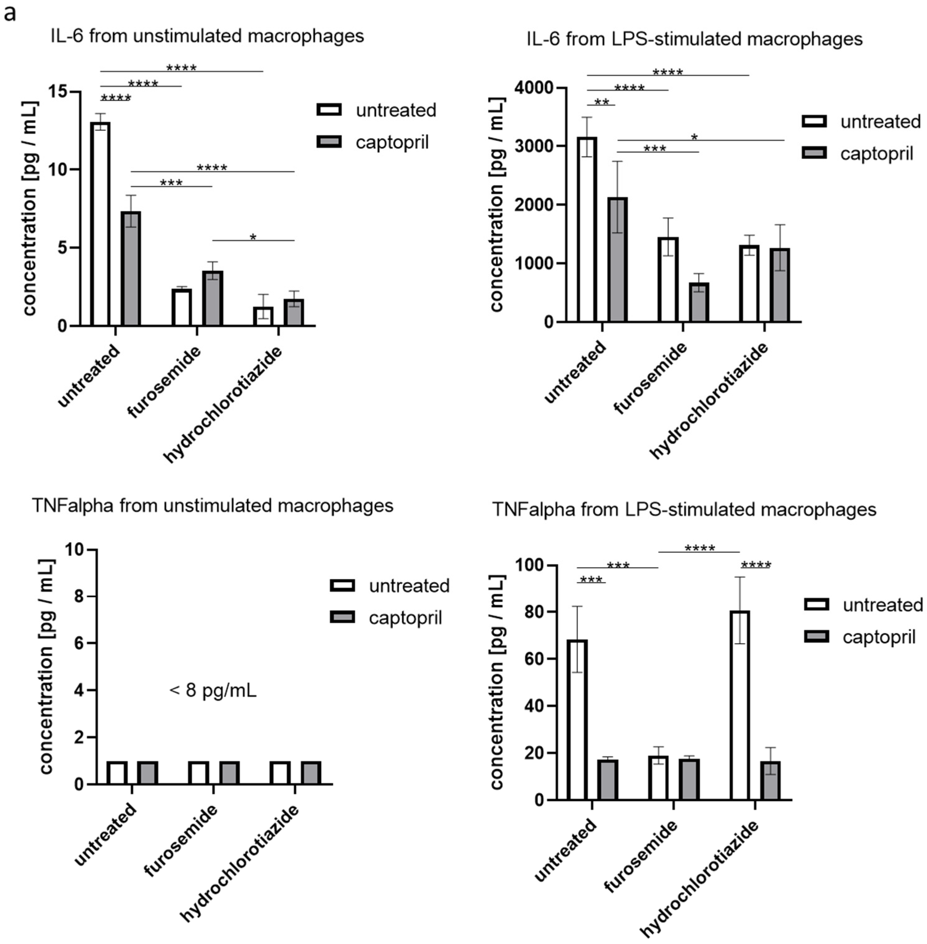 Ijms 22 11374 g003a 550