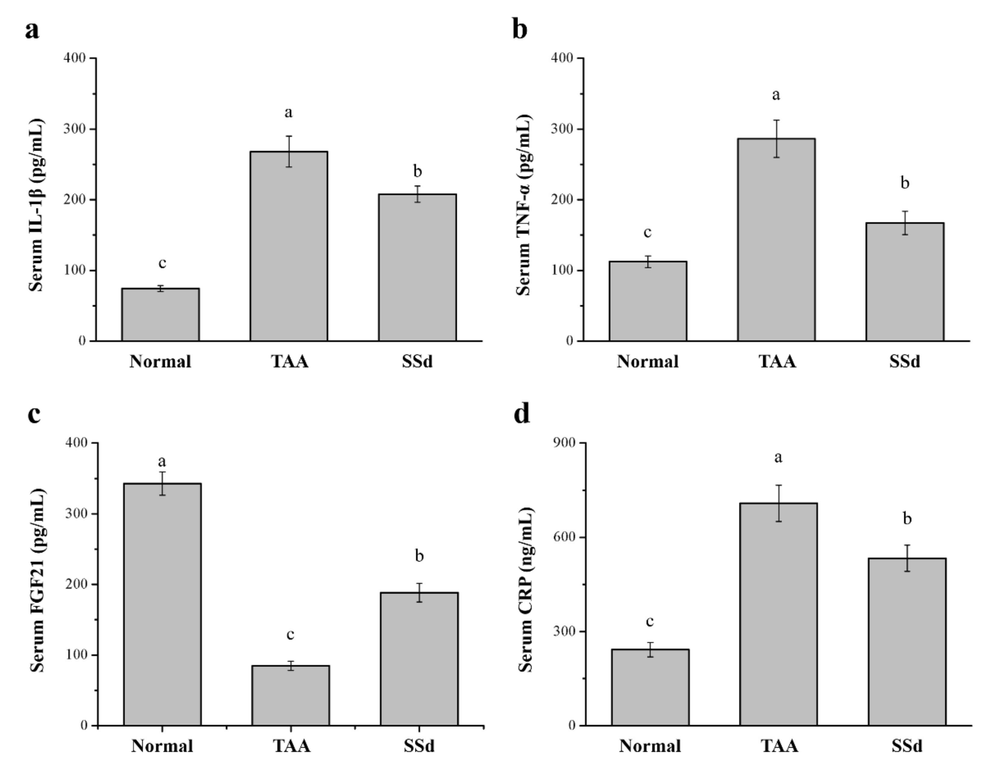 Ijms 22 11383 g004 Ijms 22 11383 g004