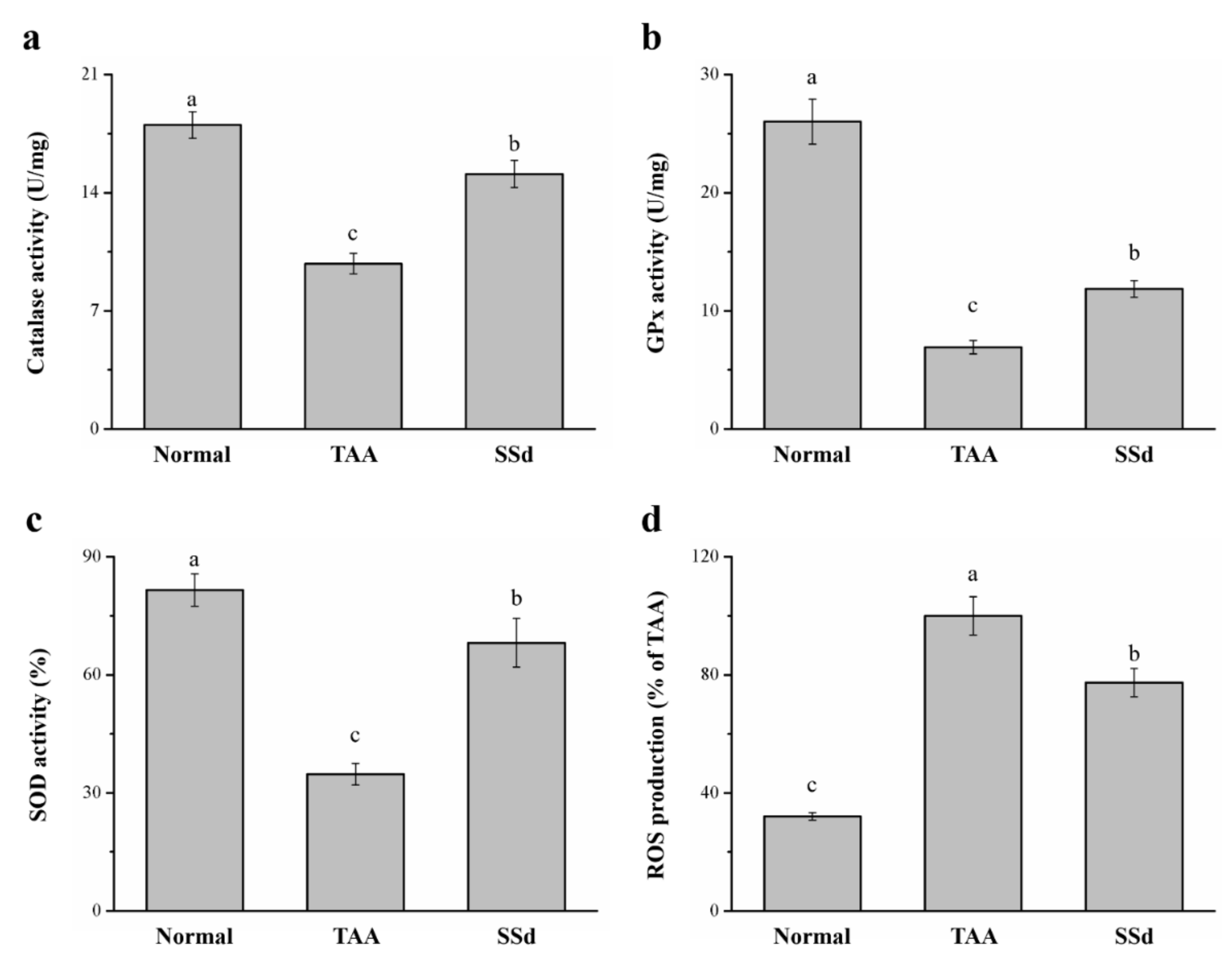 Ijms 22 11383 g006 Ijms 22 11383 g006