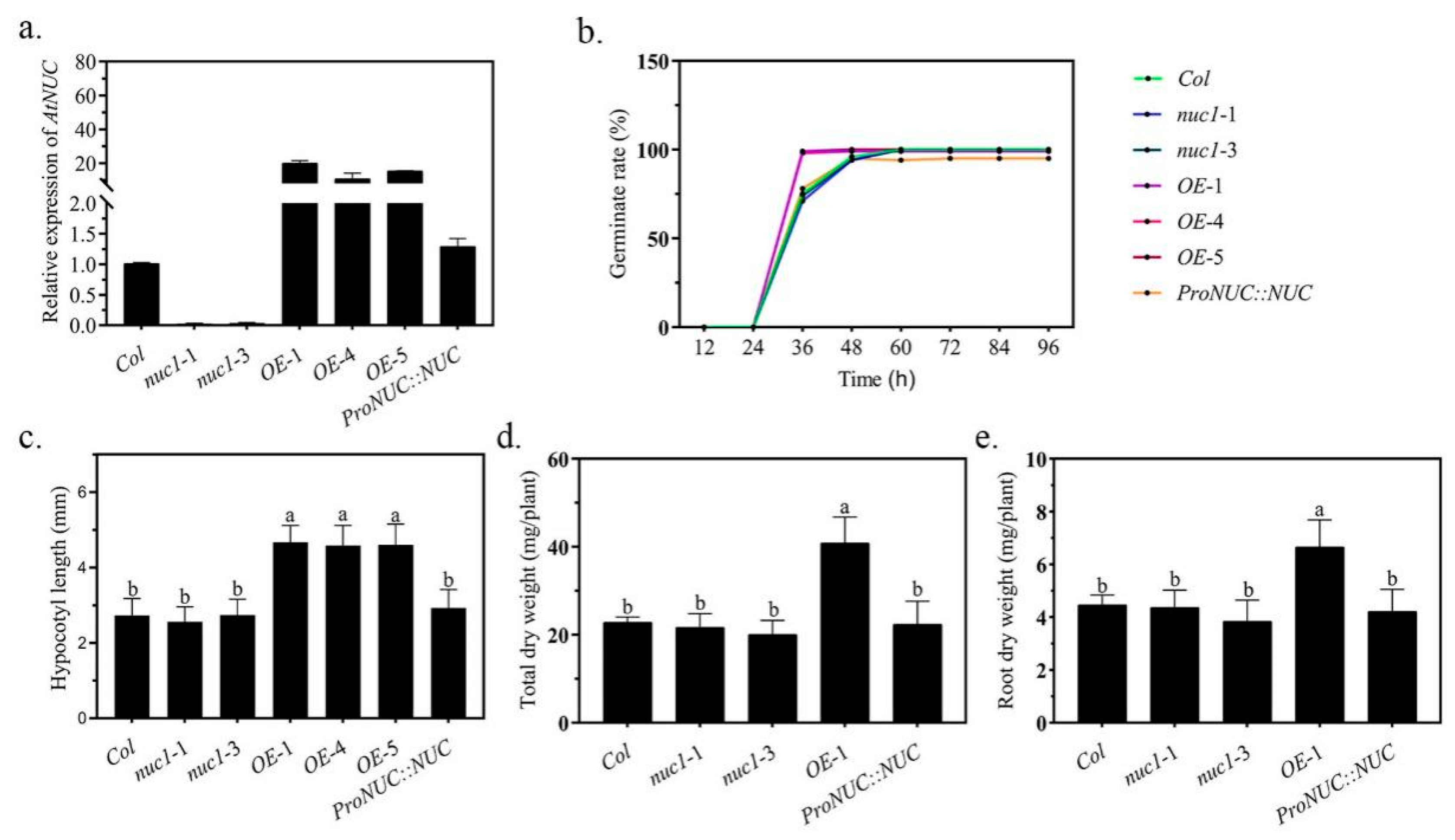 Ijms 22 11413 g001 550