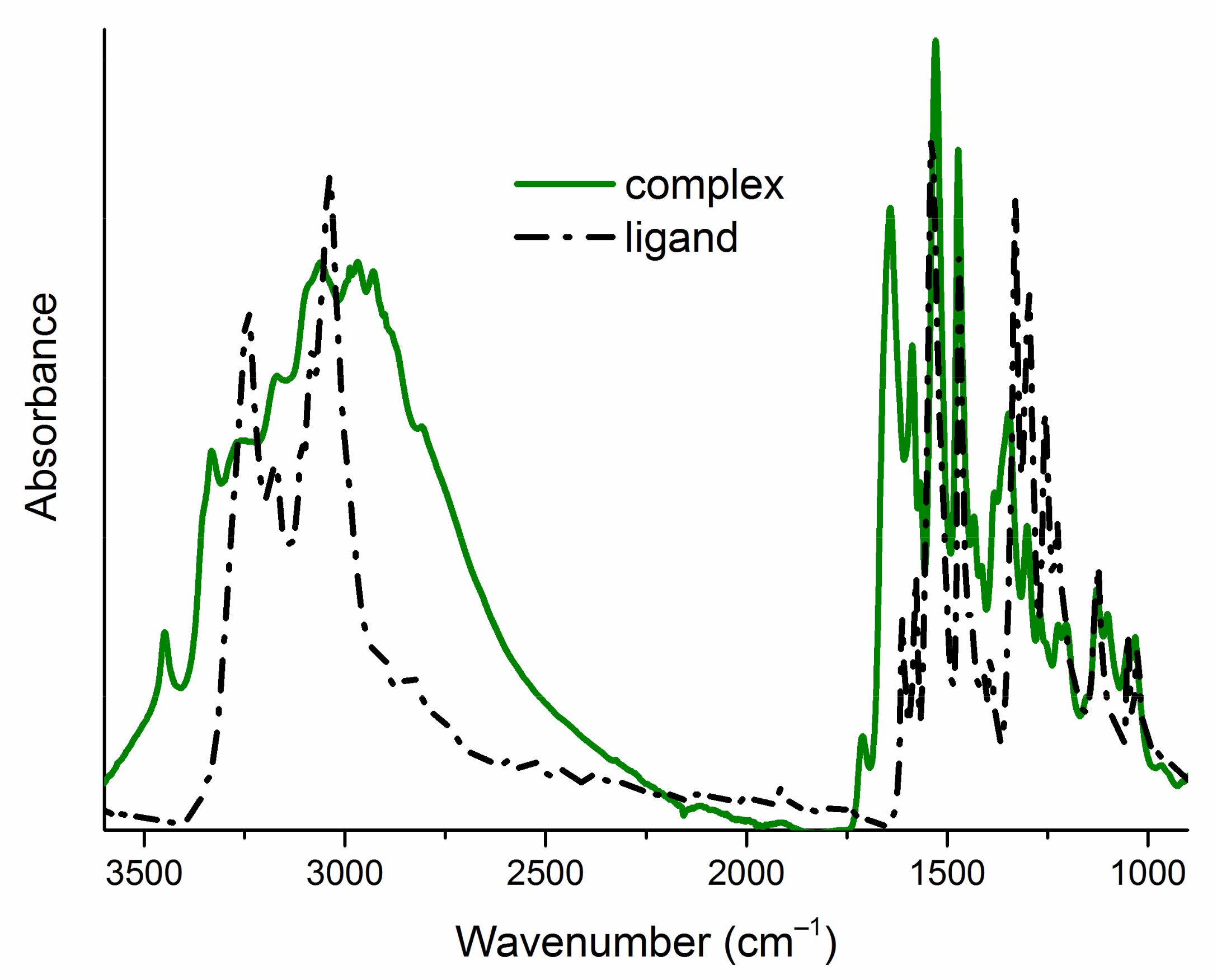Ijms 22 11415 g002 550
