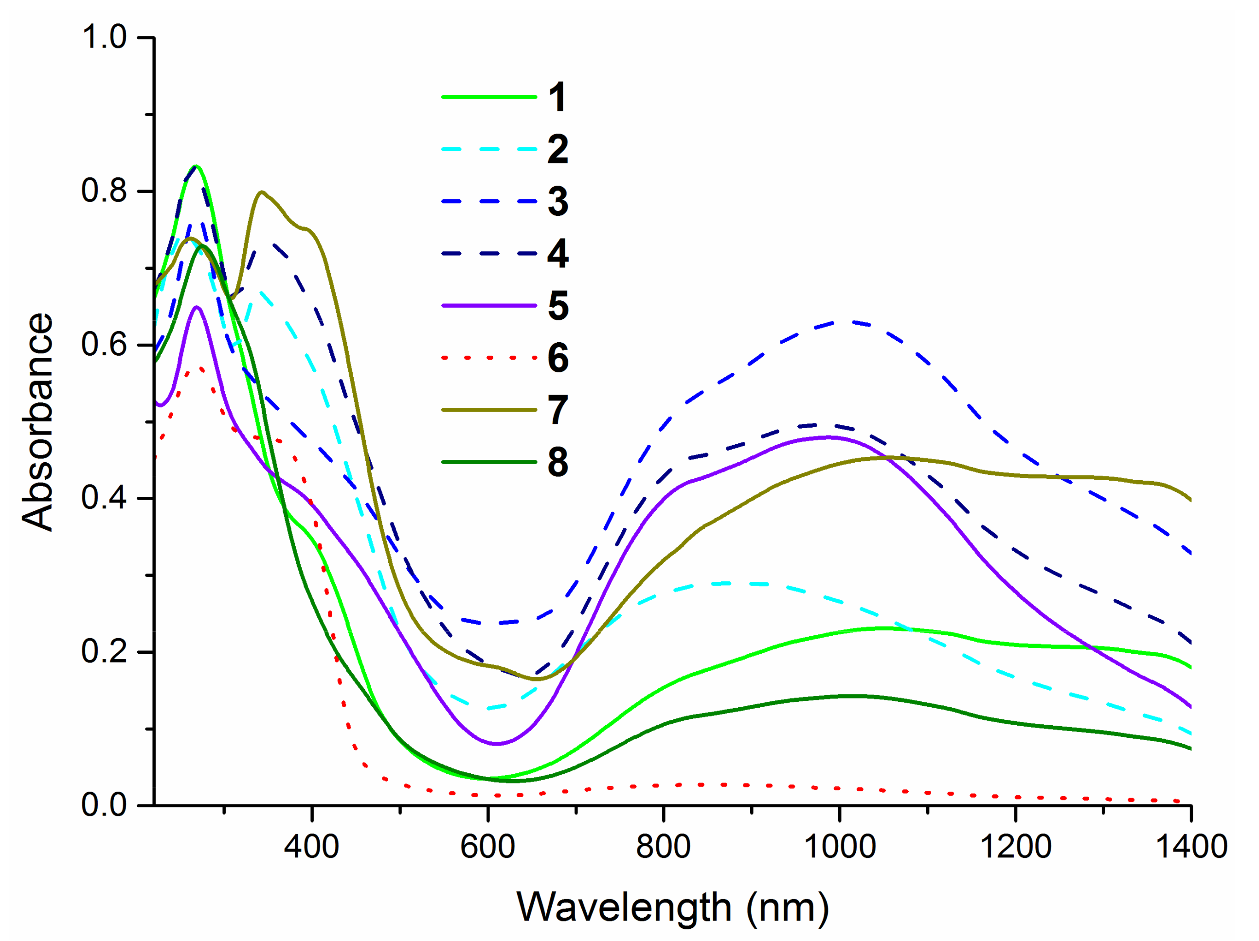 Ijms 22 11415 g003 550