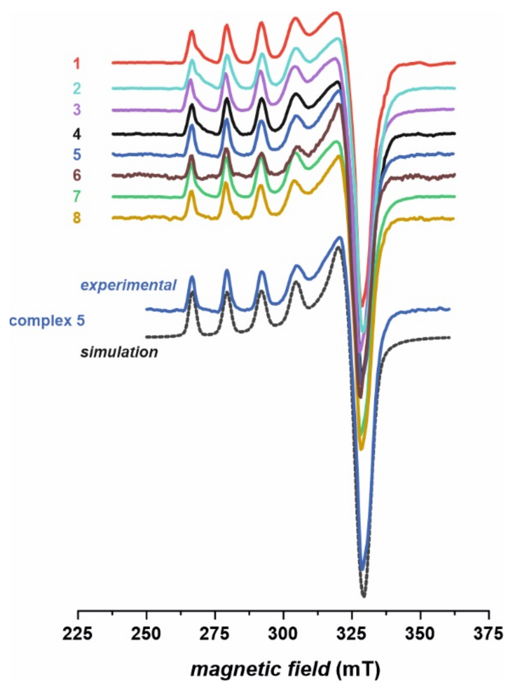 Ijms 22 11415 g004 550
