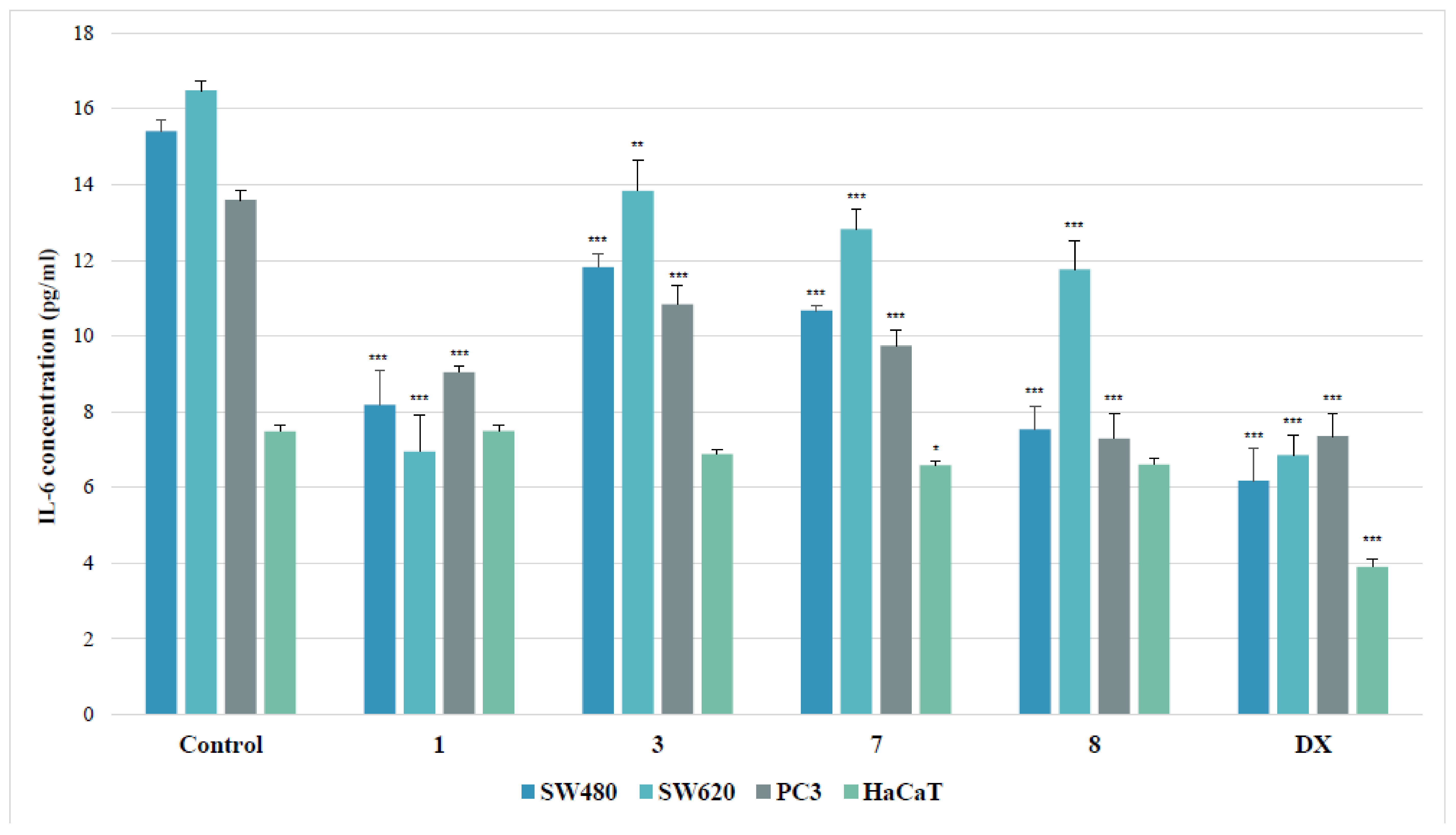 Ijms 22 11415 g007 550