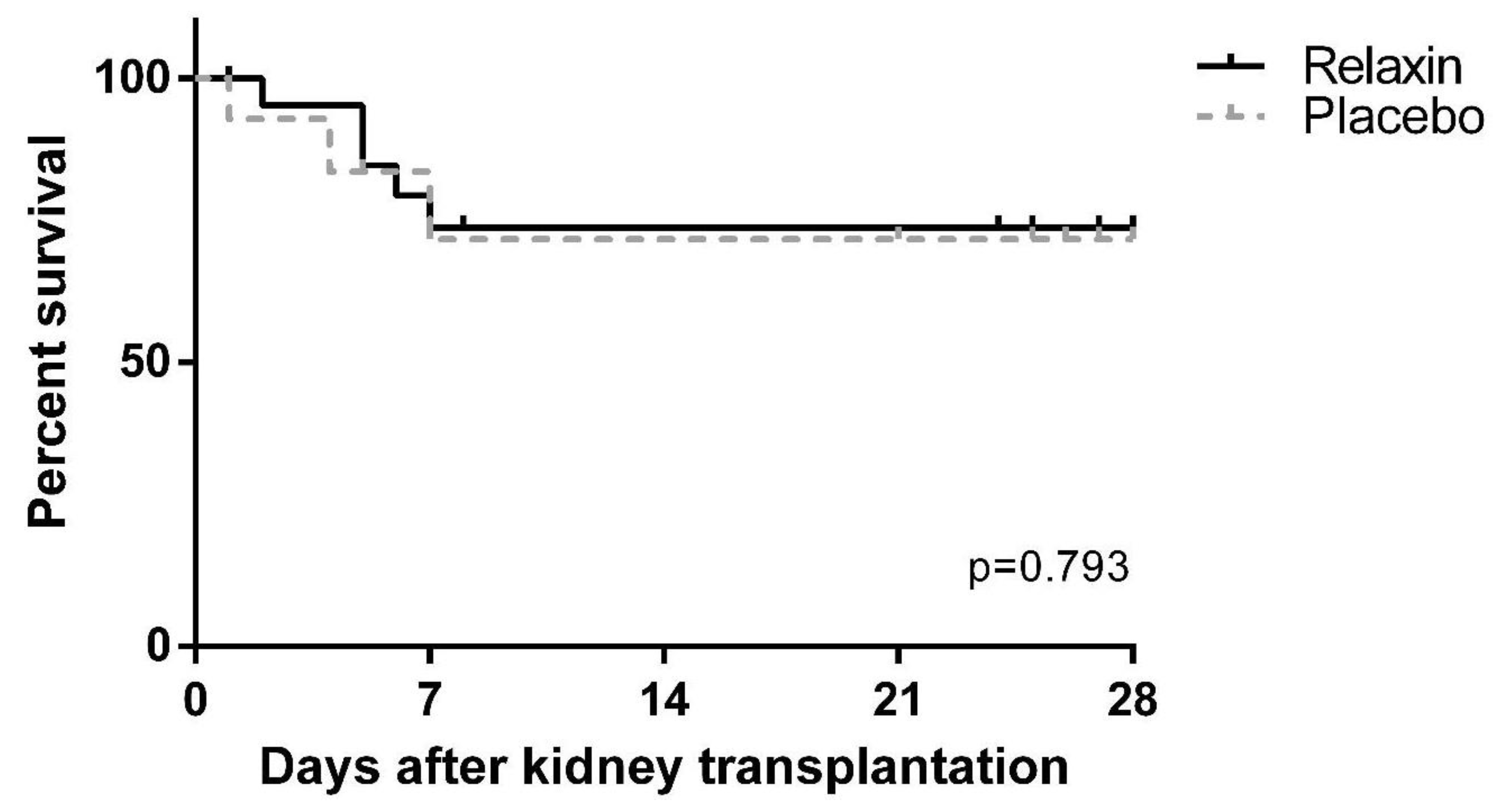Ijms 22 11417 g006 550