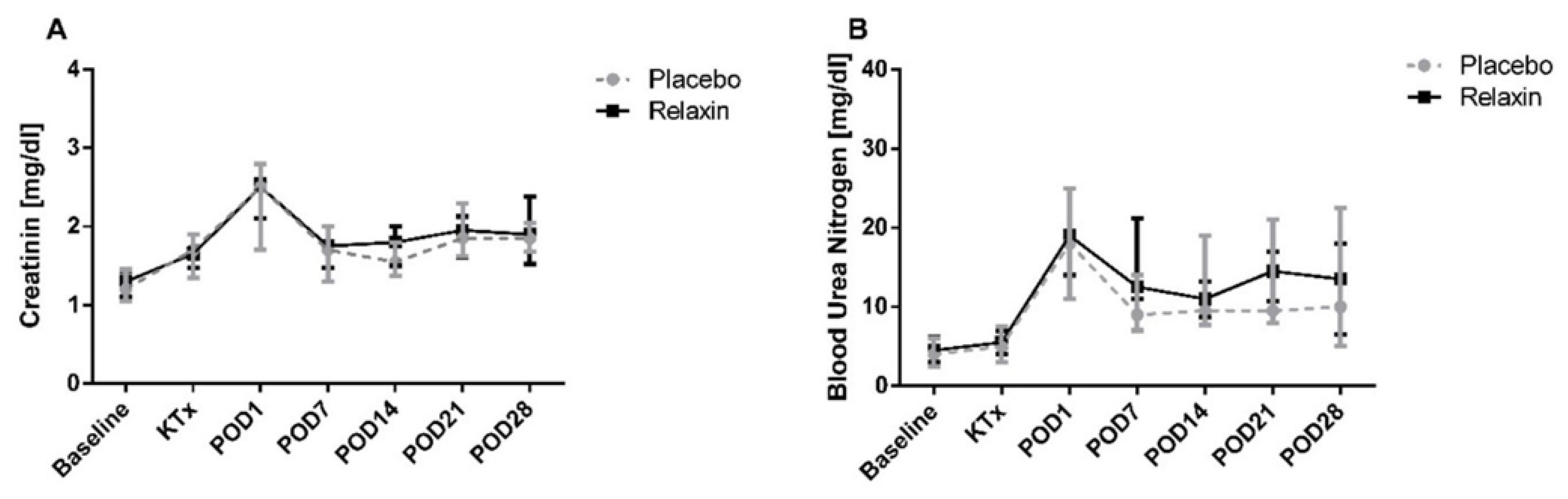Ijms 22 11417 g007 550