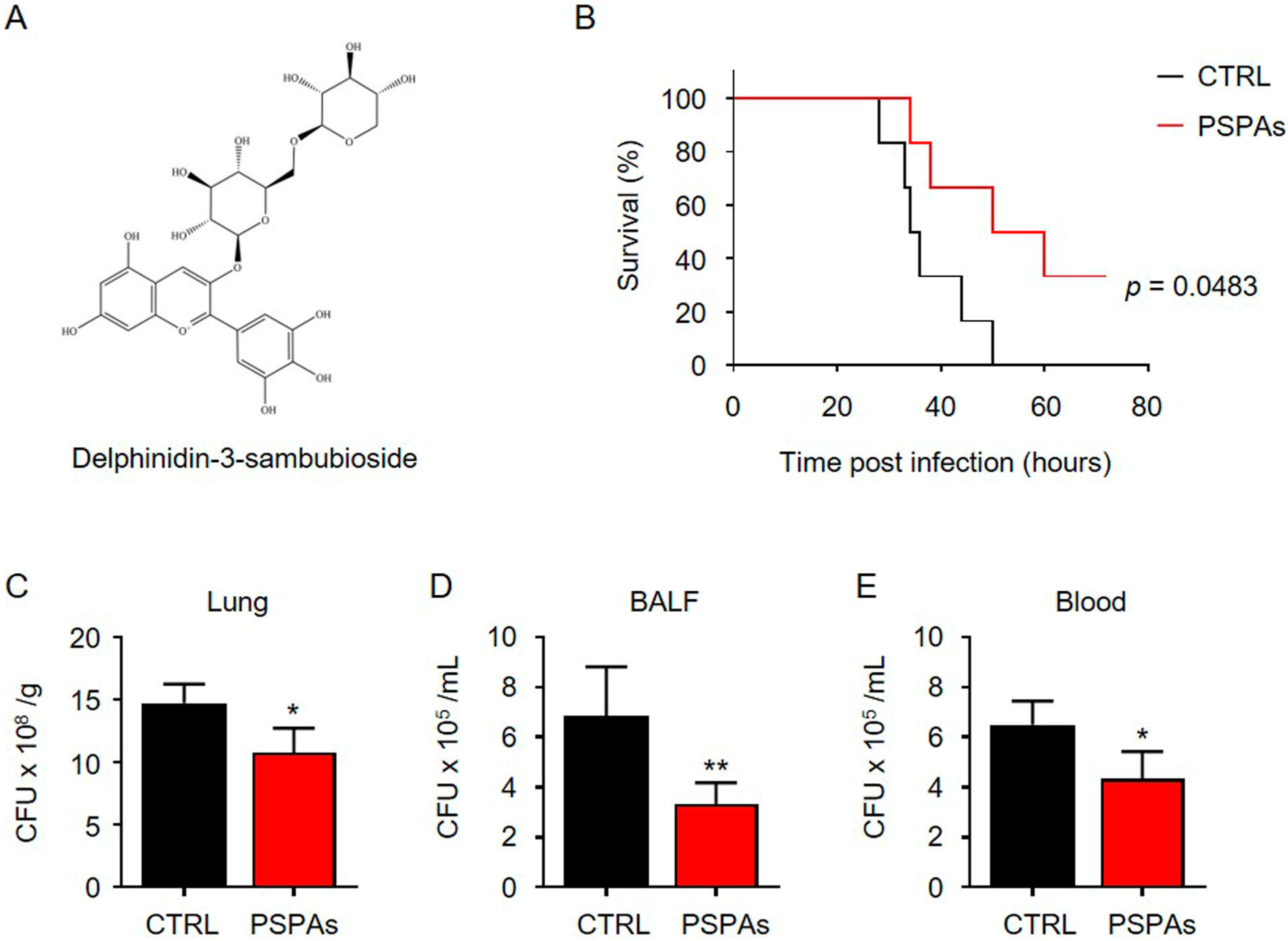 Ijms 22 11422 g001 550
