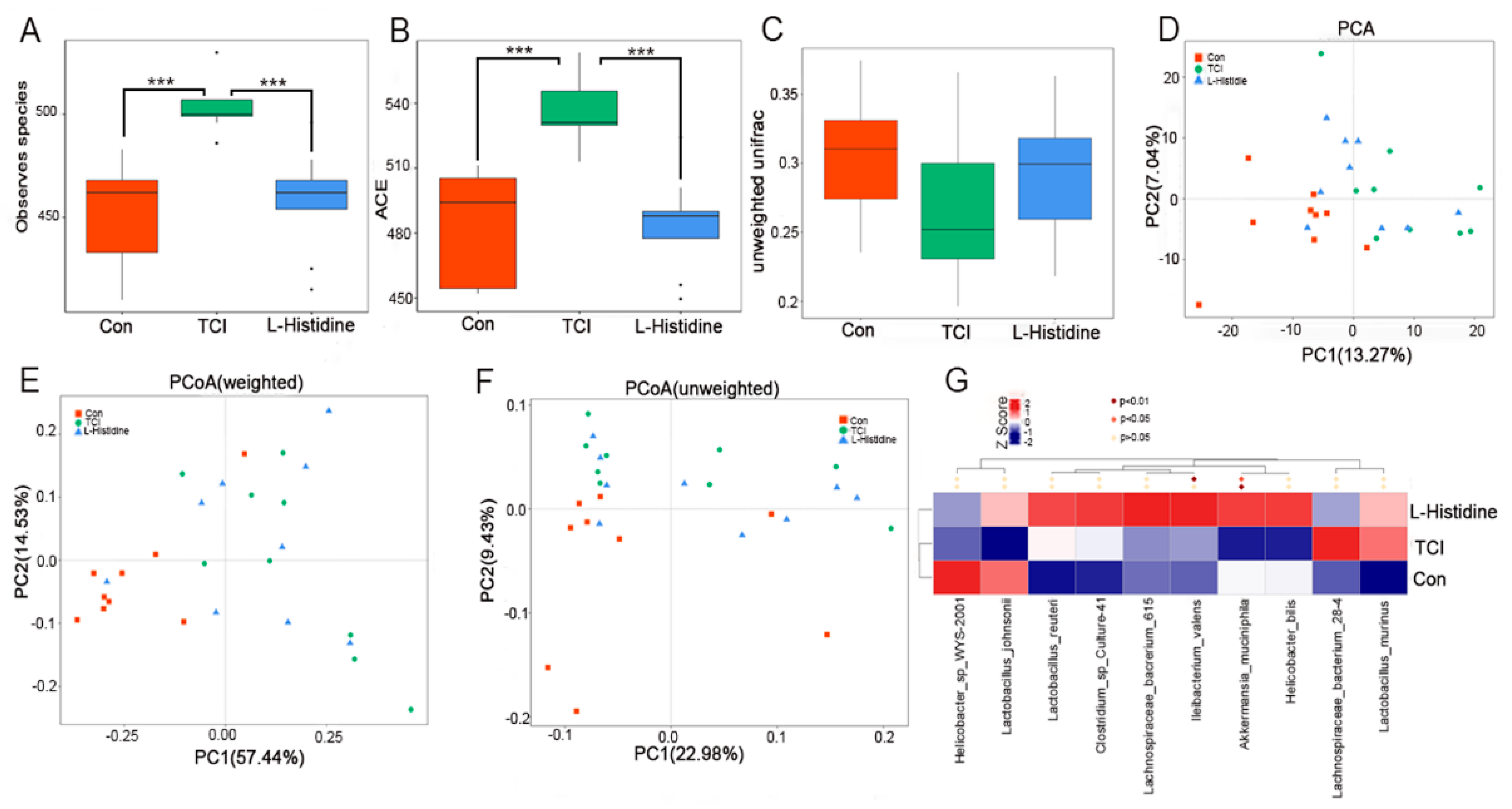 Ijms 22 11436 g002 550