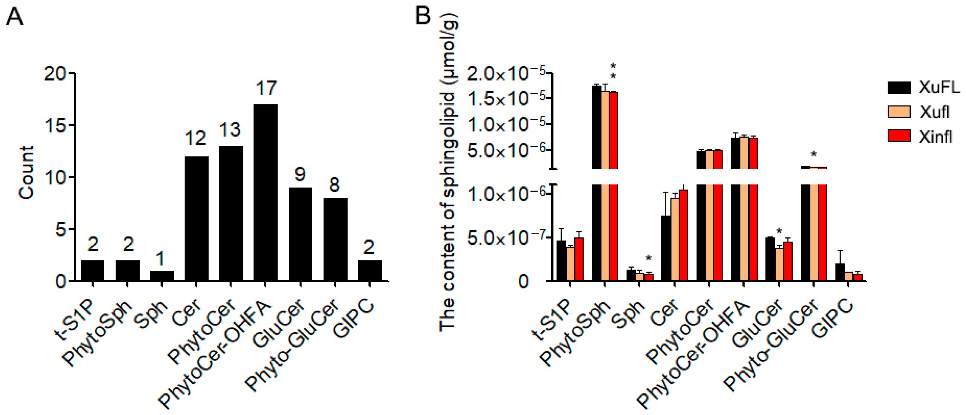 Ijms 22 11438 g002 550