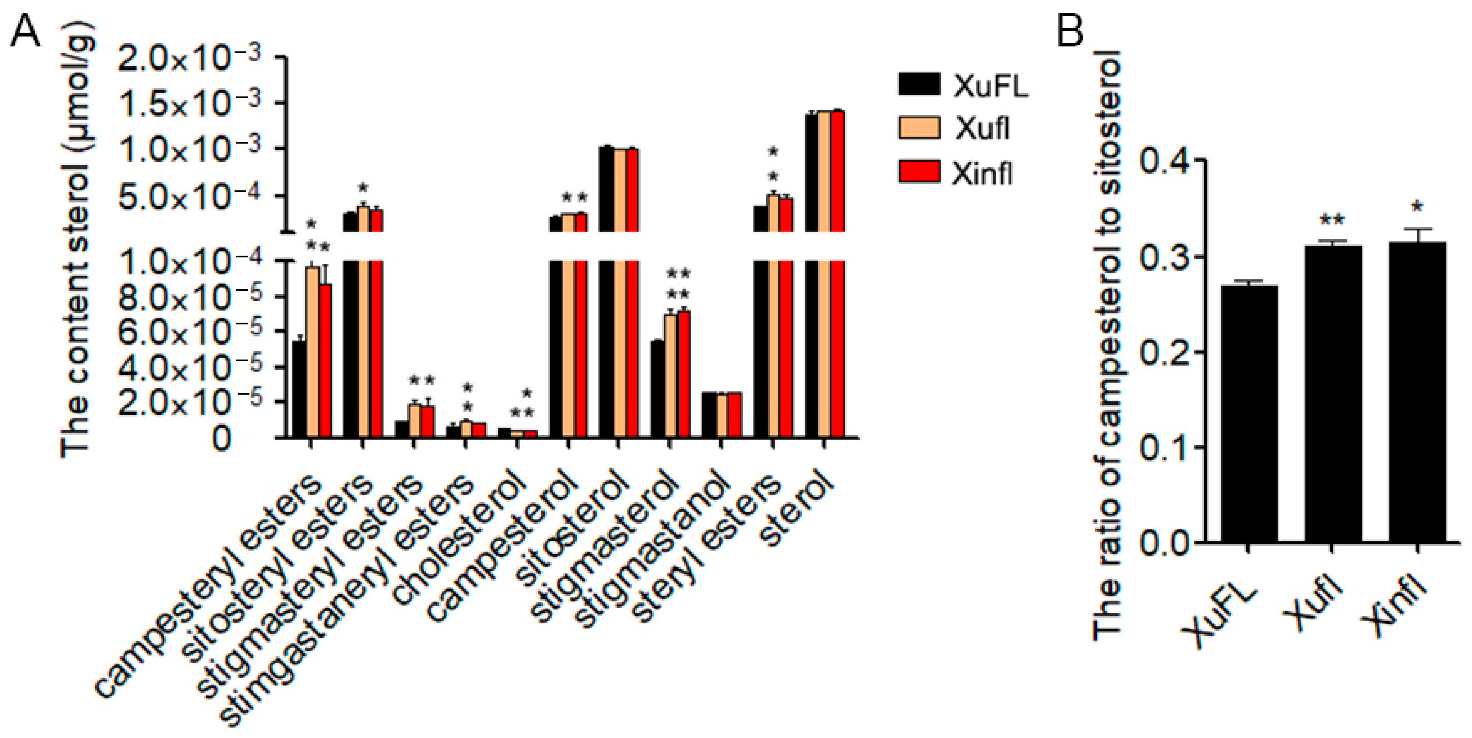 Ijms 22 11438 g003 550