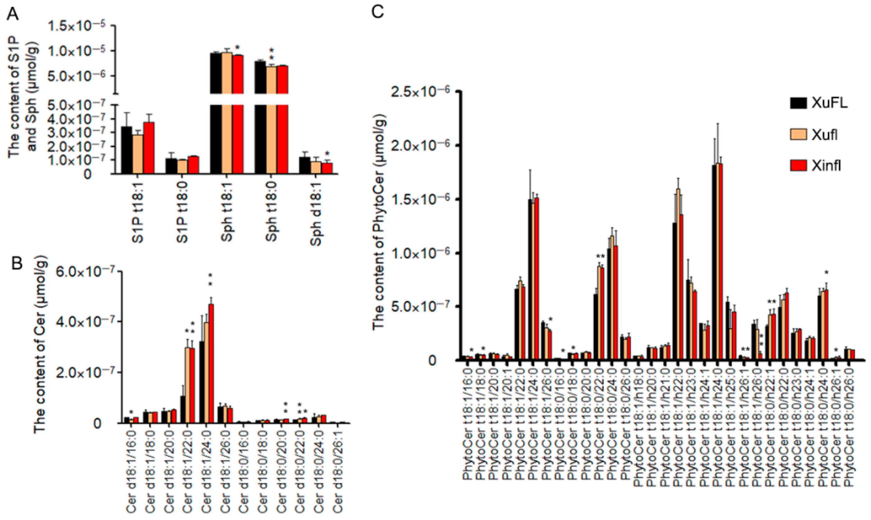 Ijms 22 11438 g004 550