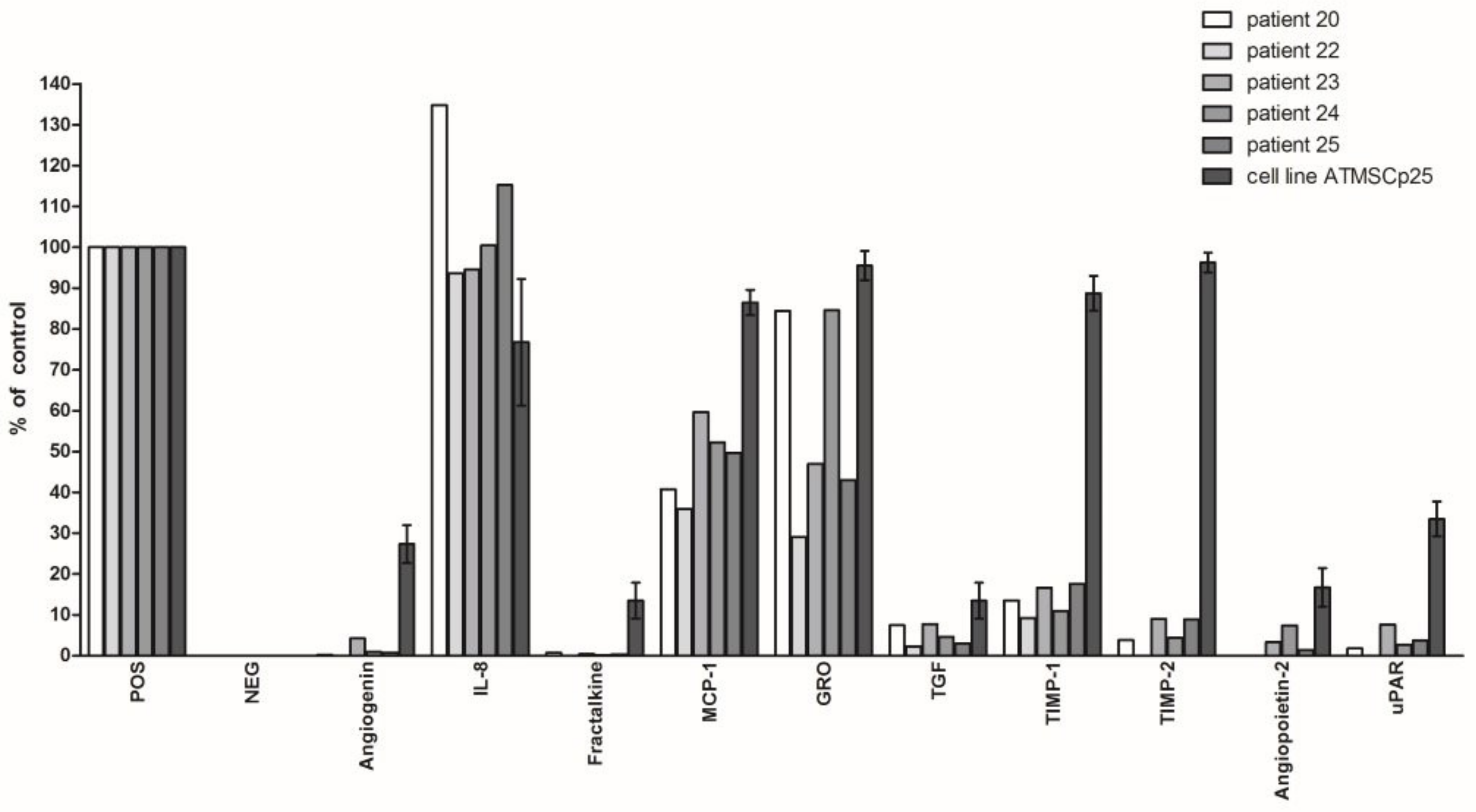 Ijms 22 11439 g004 550