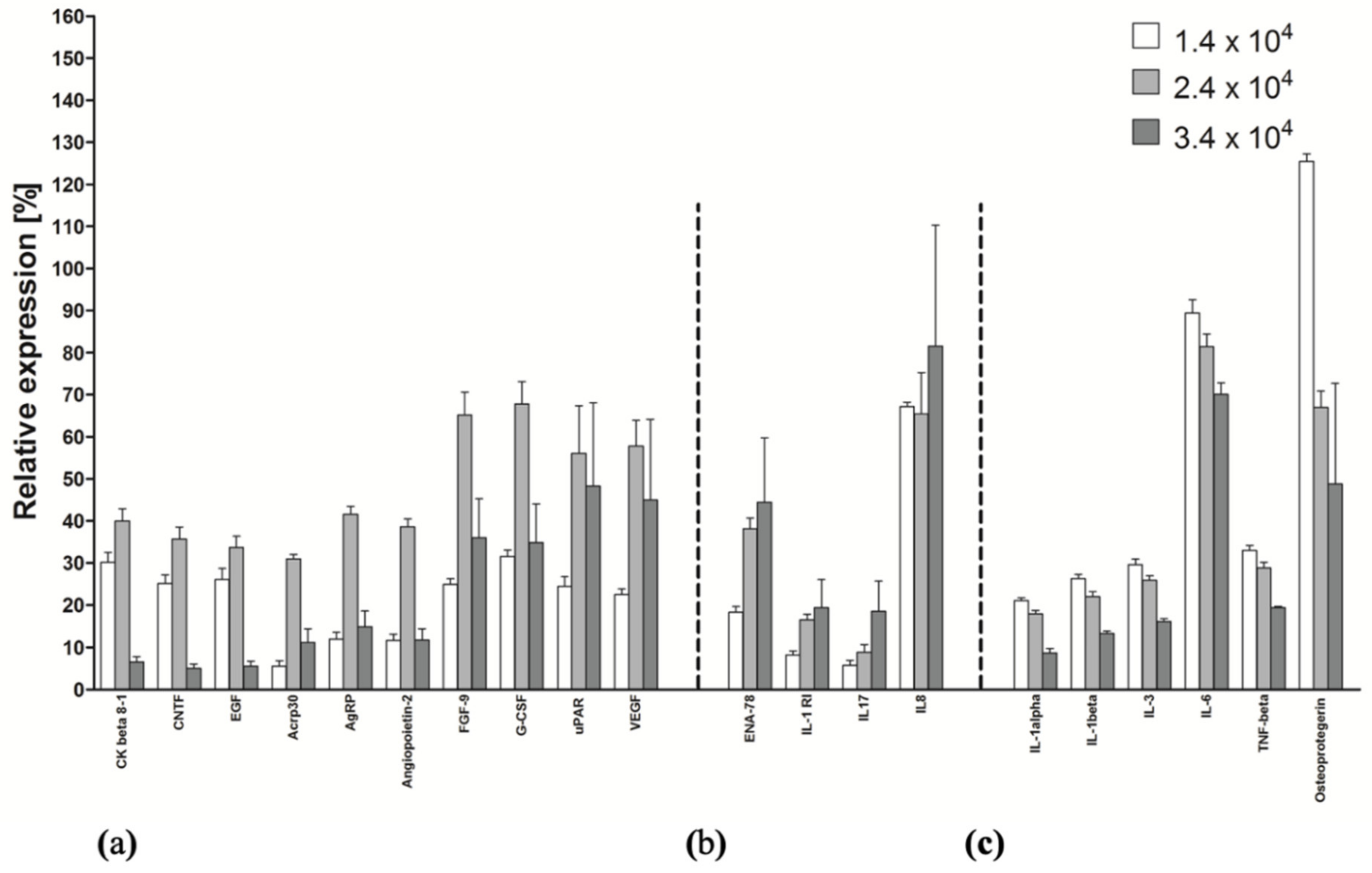 Ijms 22 11439 g005 550