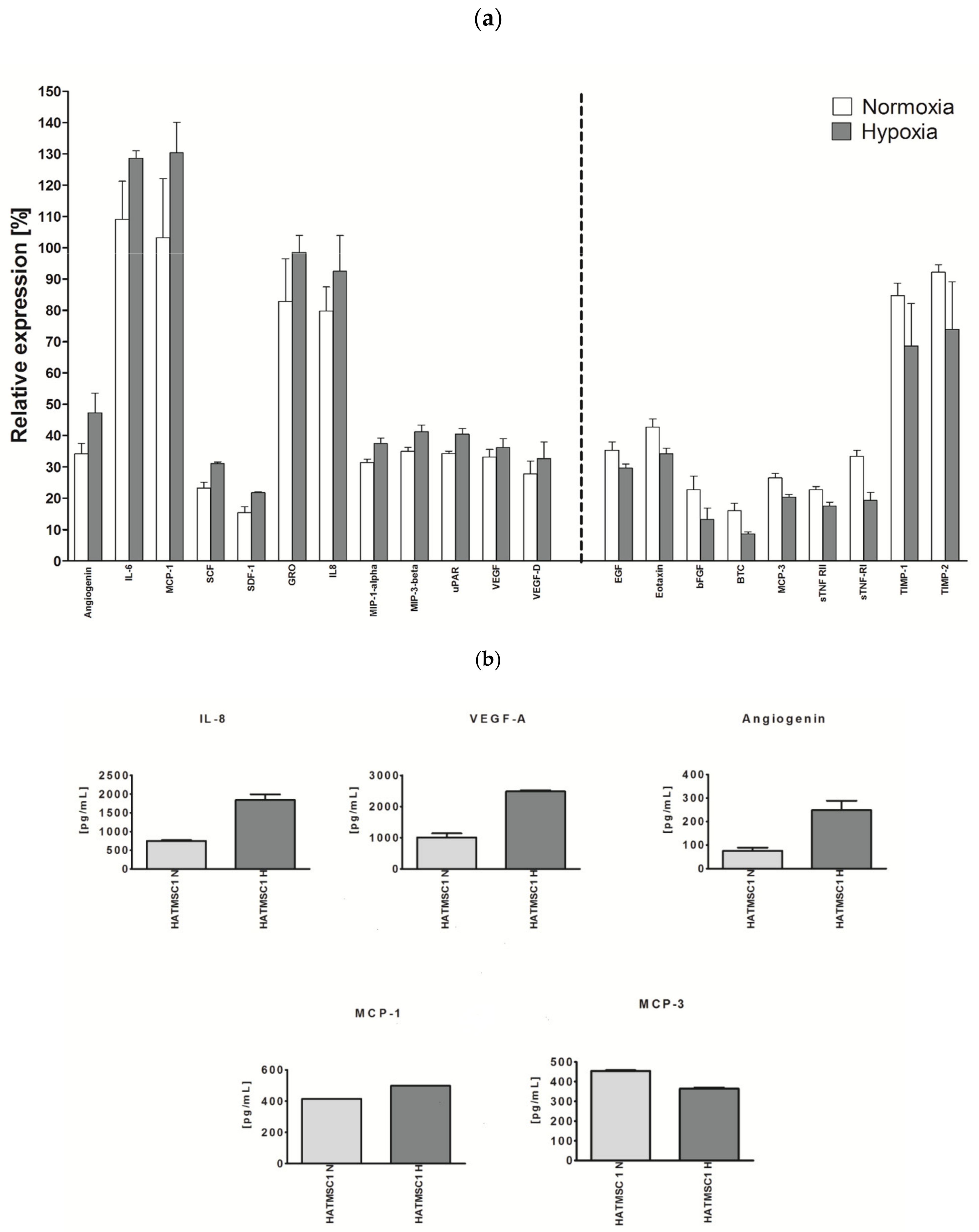 Ijms 22 11439 g006 550