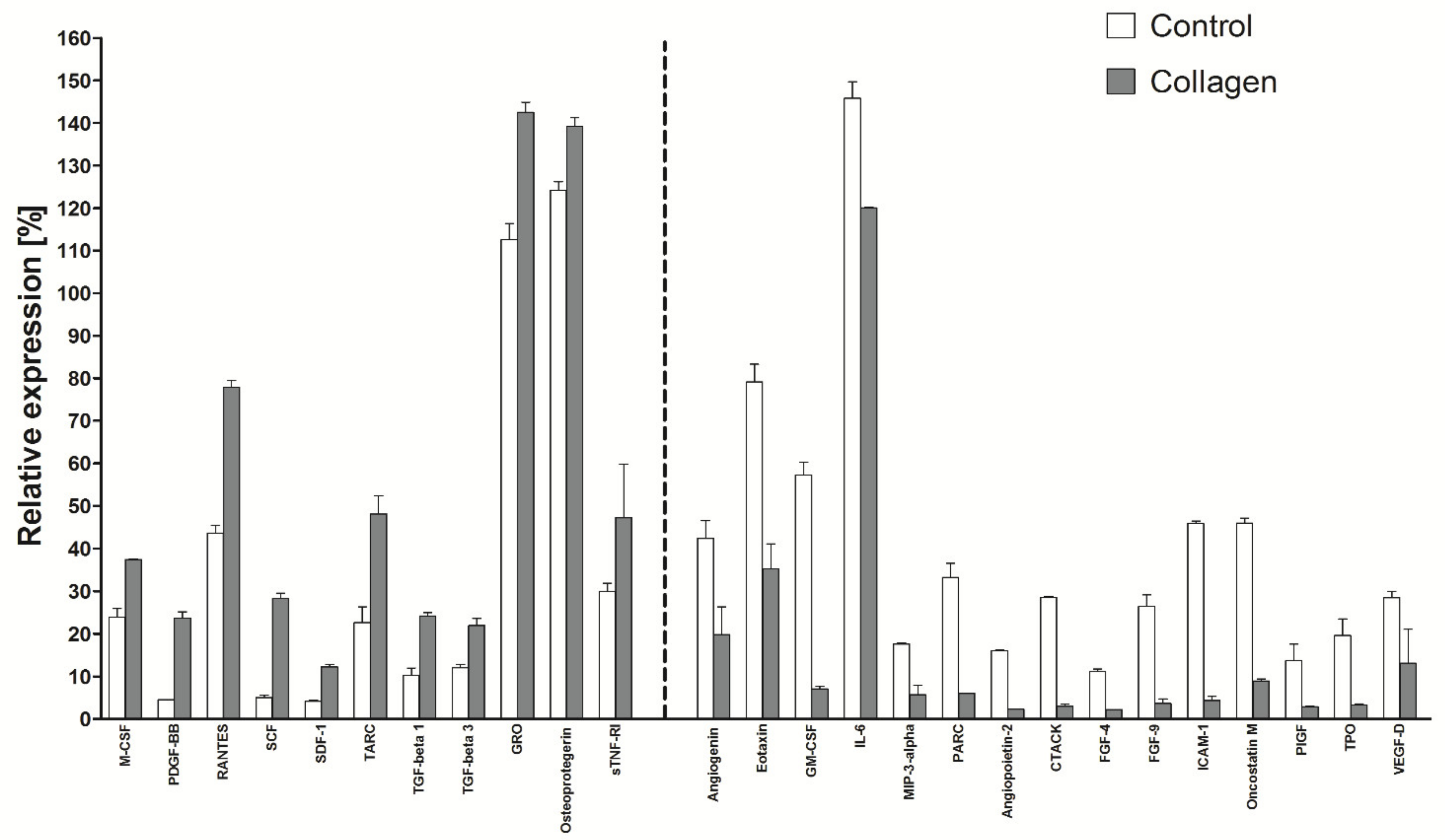 Ijms 22 11439 g007 550