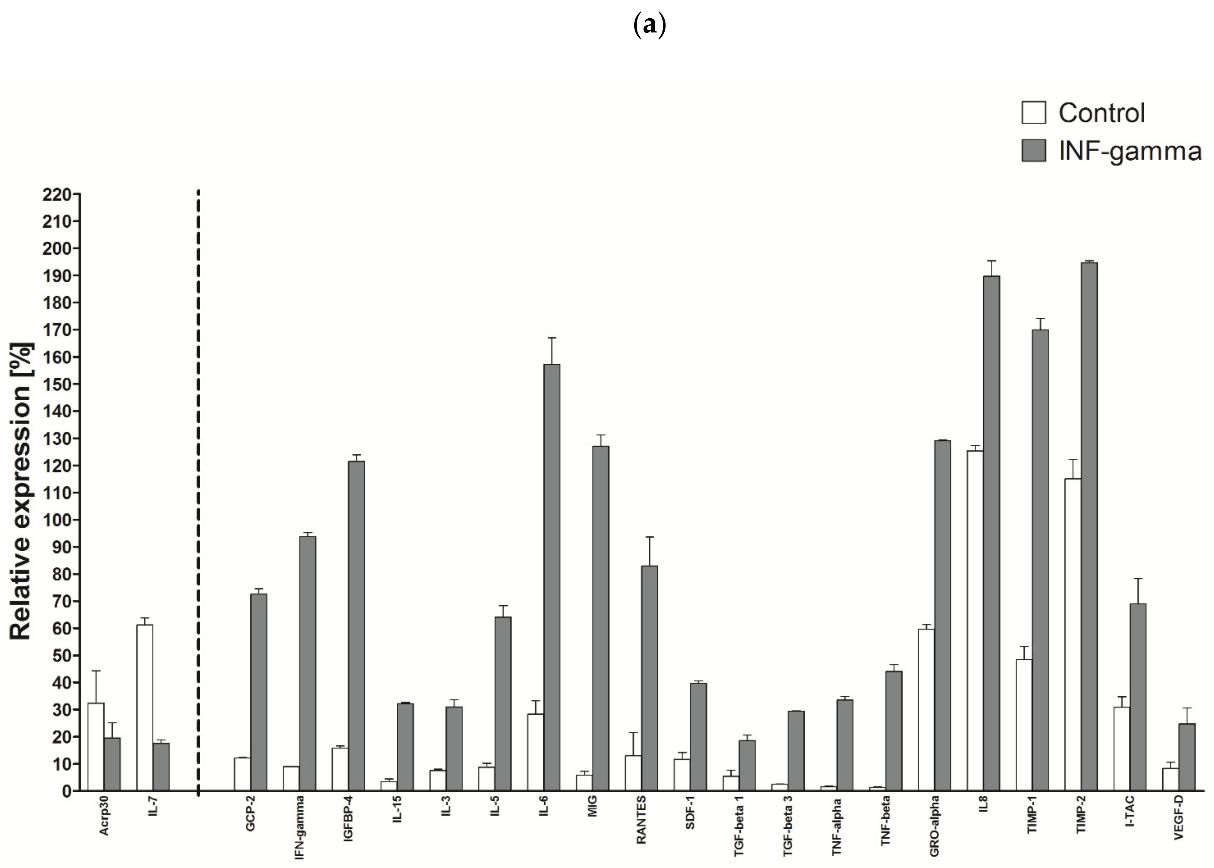 Ijms 22 11439 g009a 550