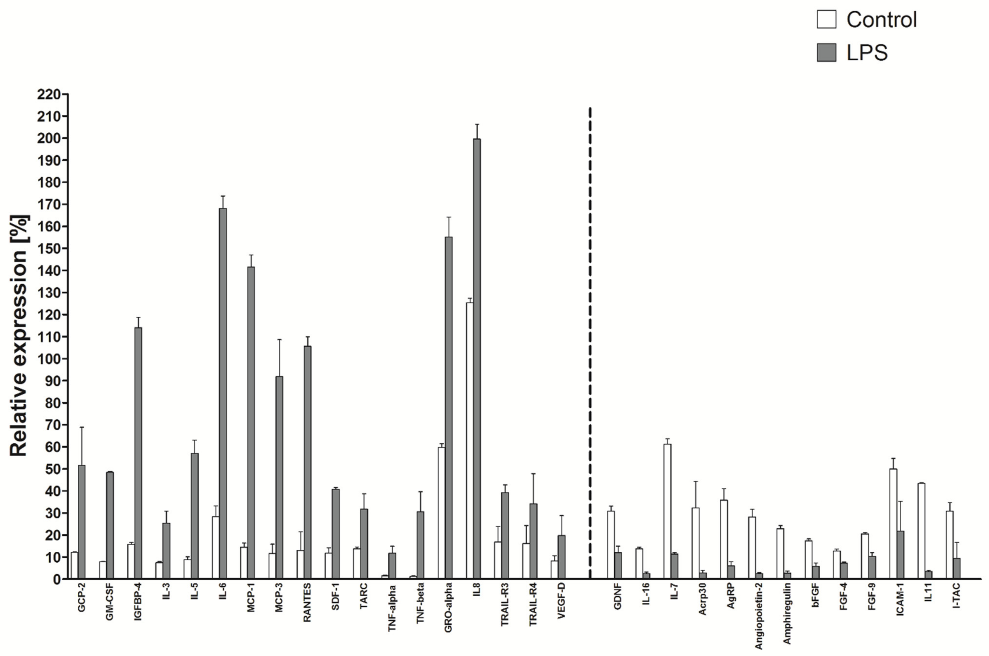 Ijms 22 11439 g010 550