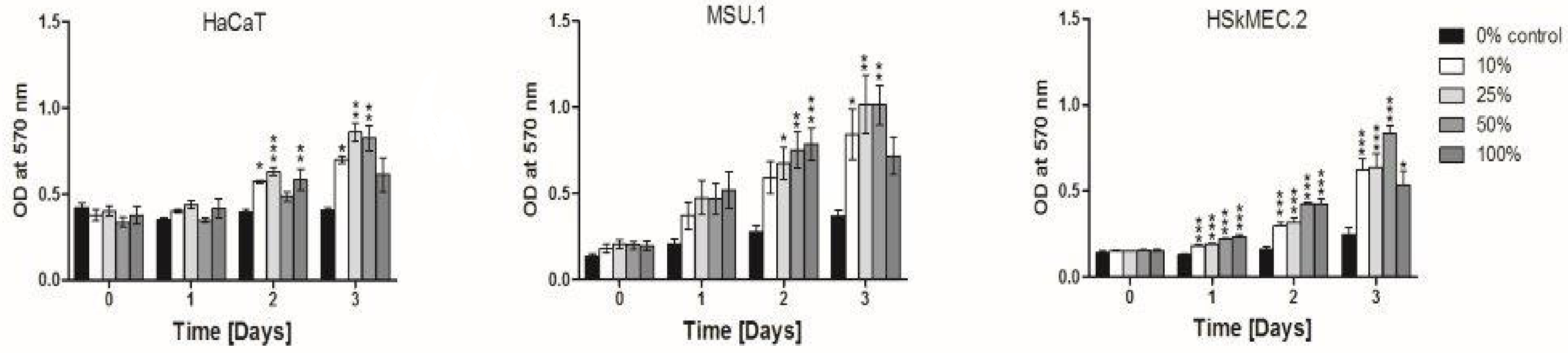 Ijms 22 11439 g012 550