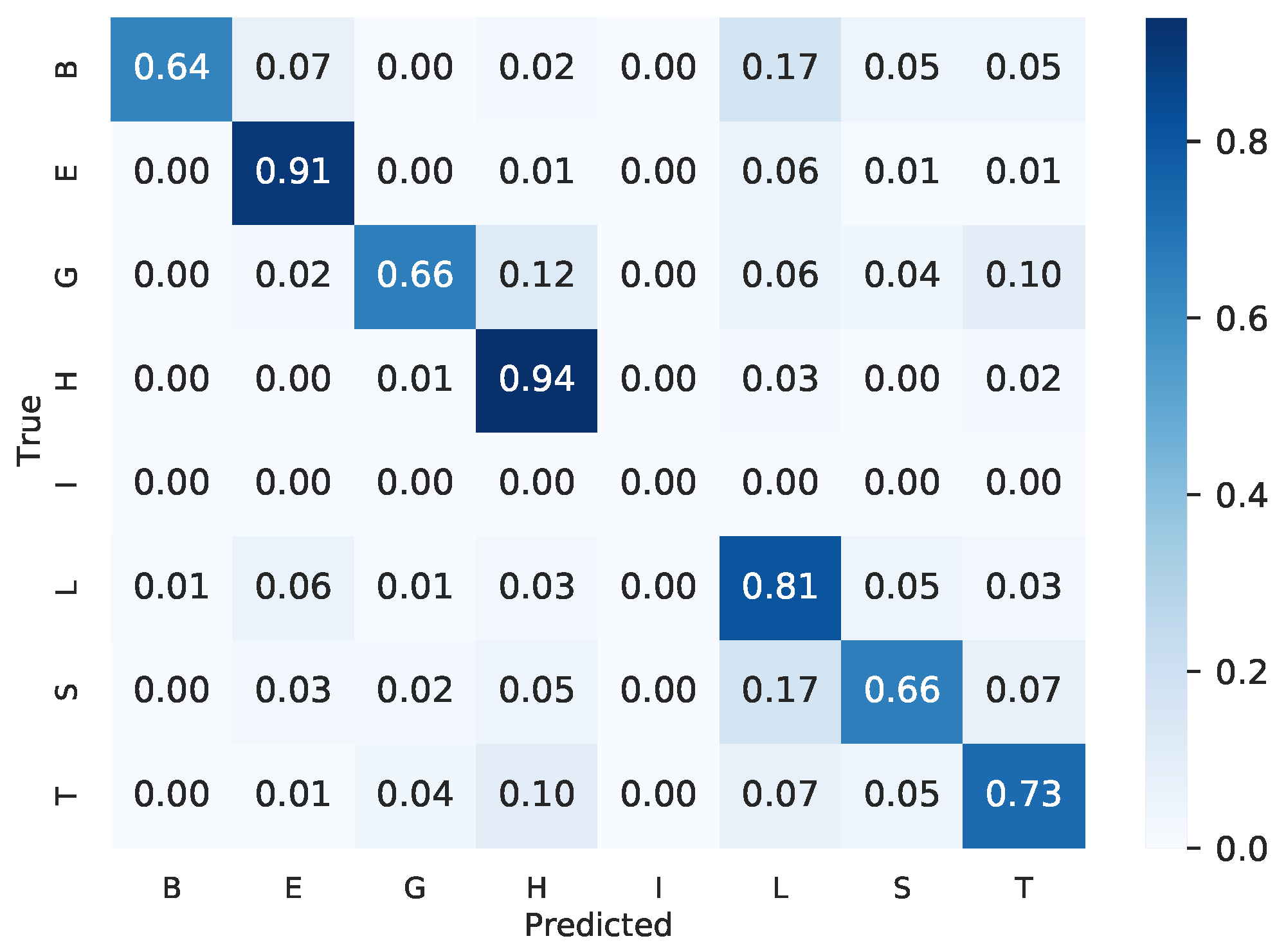 Ijms 22 11449 g002 550