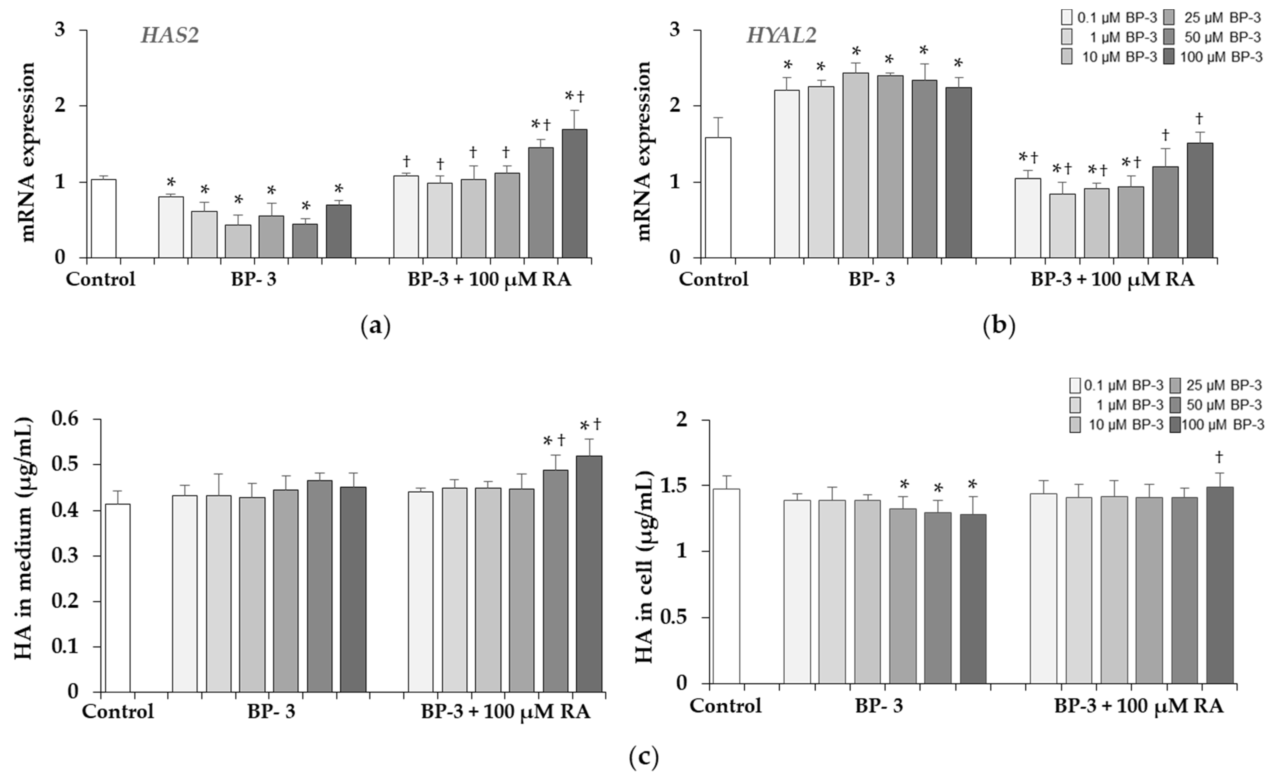 Full article: Impact of benzophenone-3 on the integument and gills