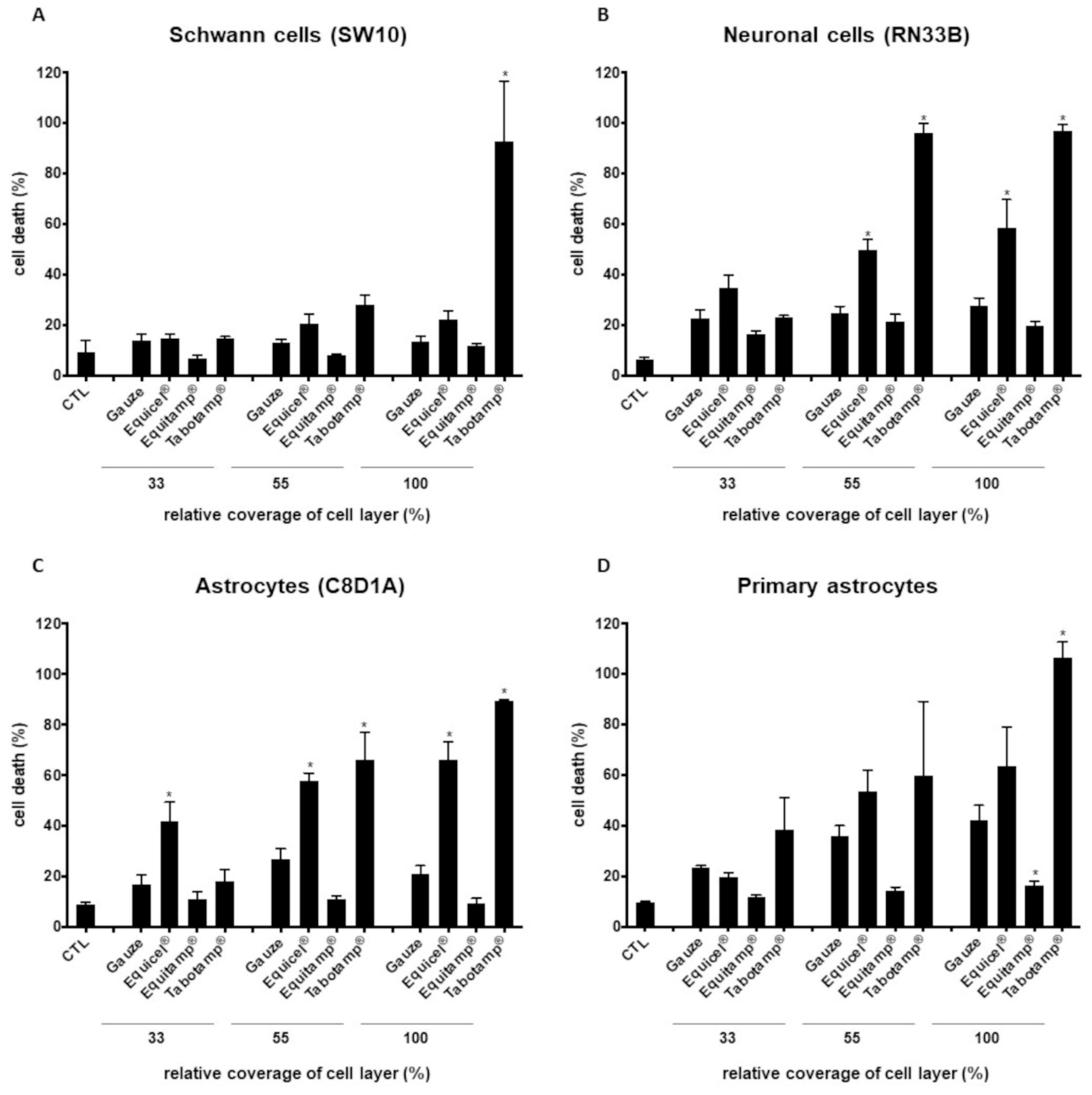 Ijms 22 11467 g003 550