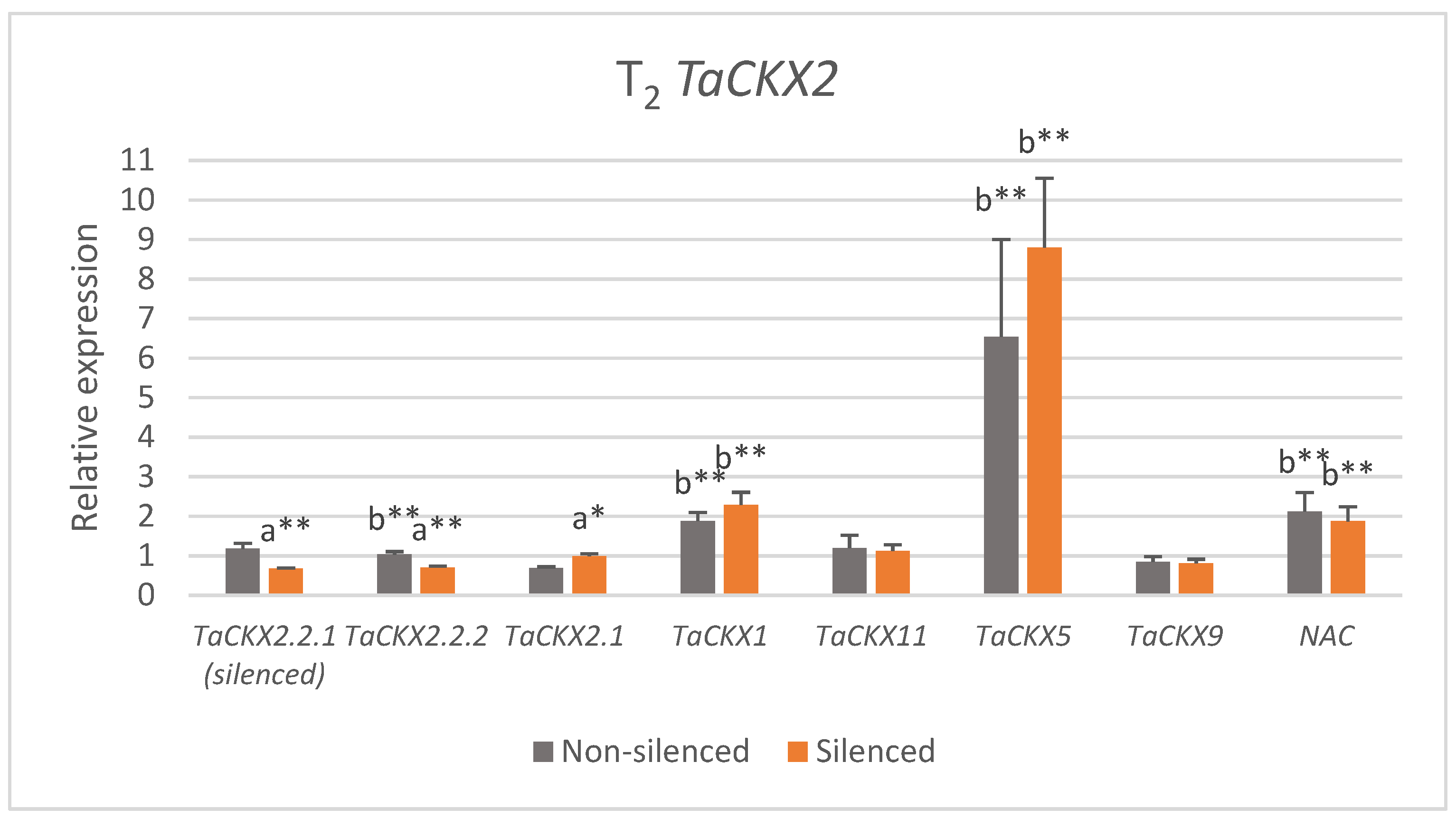Ijms 22 11494 g002 550