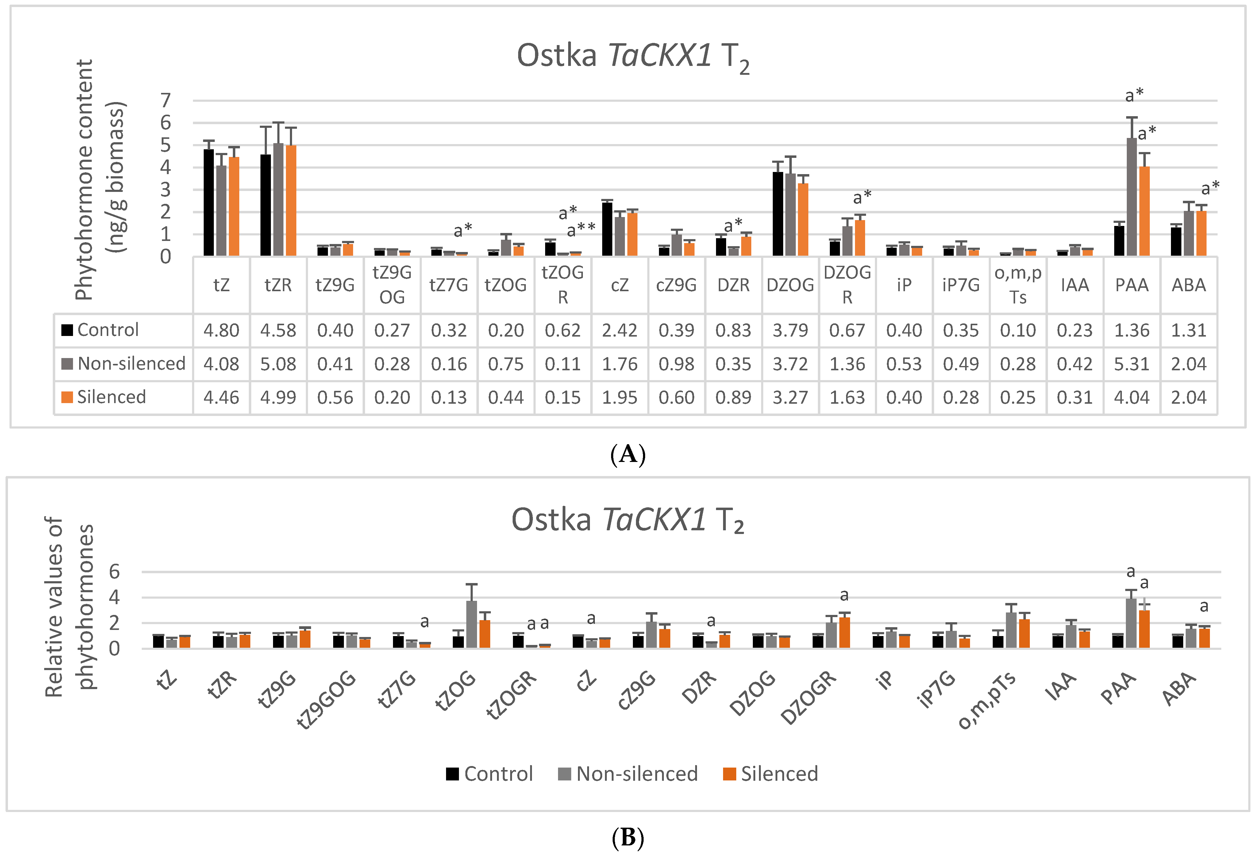 Ijms 22 11494 g003 550