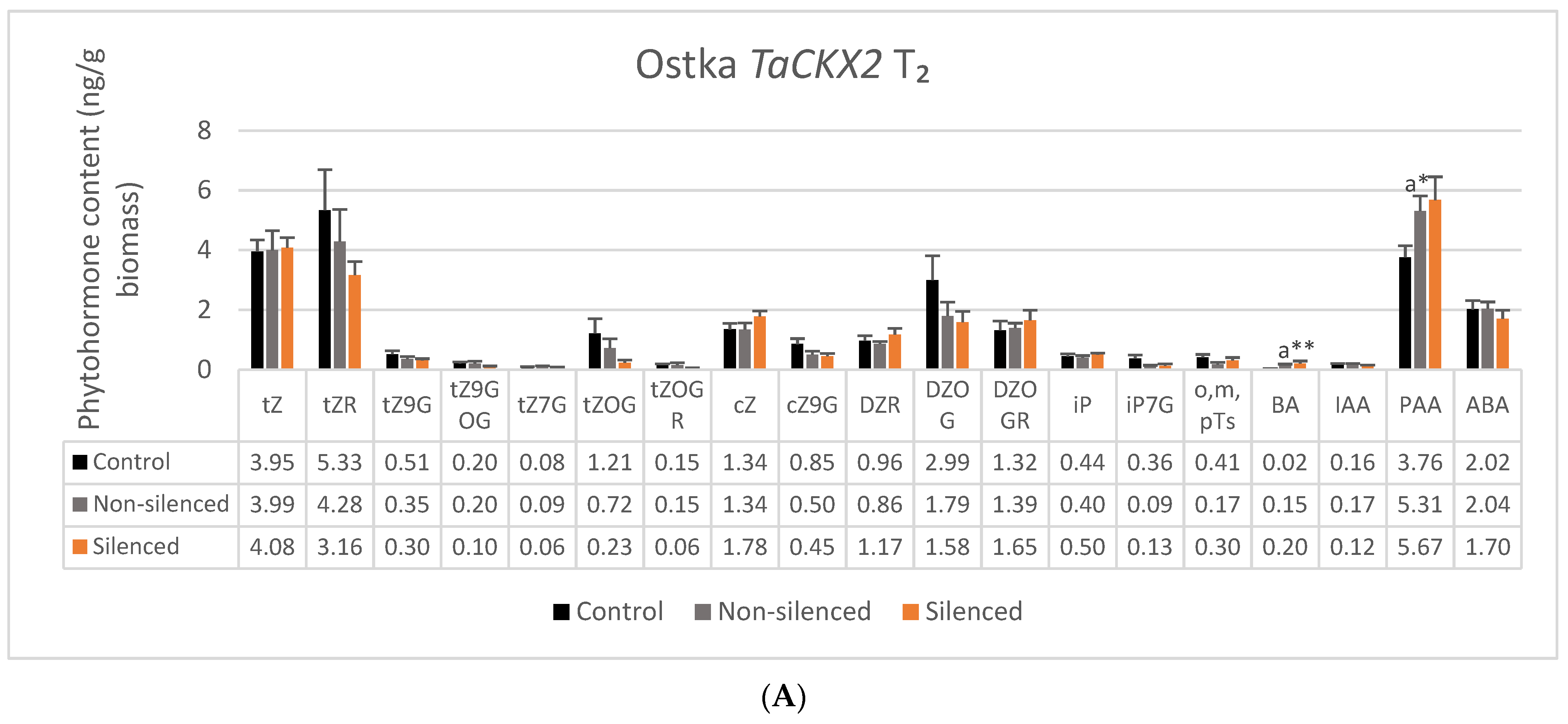 Ijms 22 11494 g004a 550