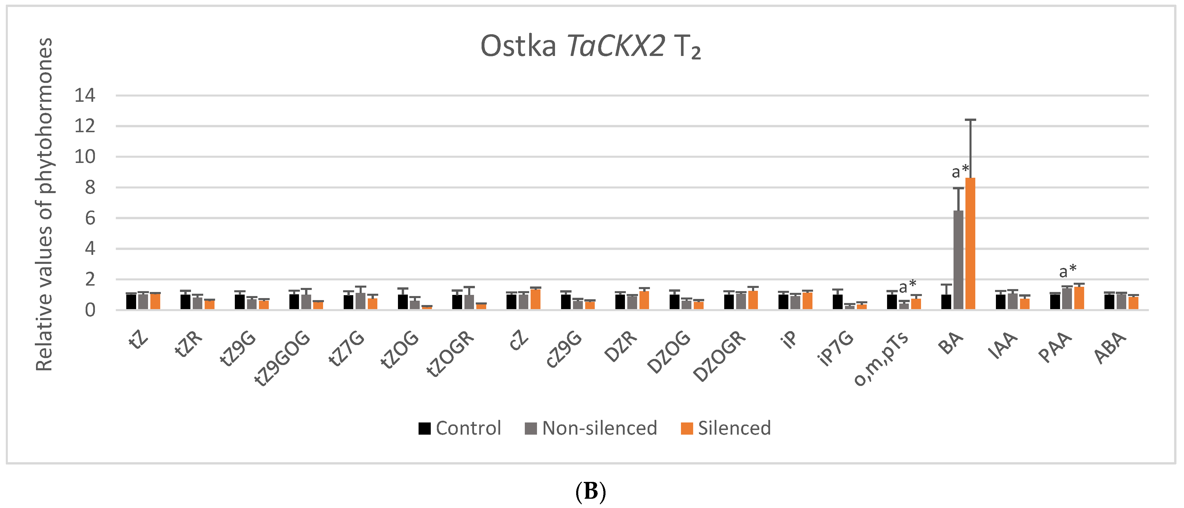 Ijms 22 11494 g004b 550