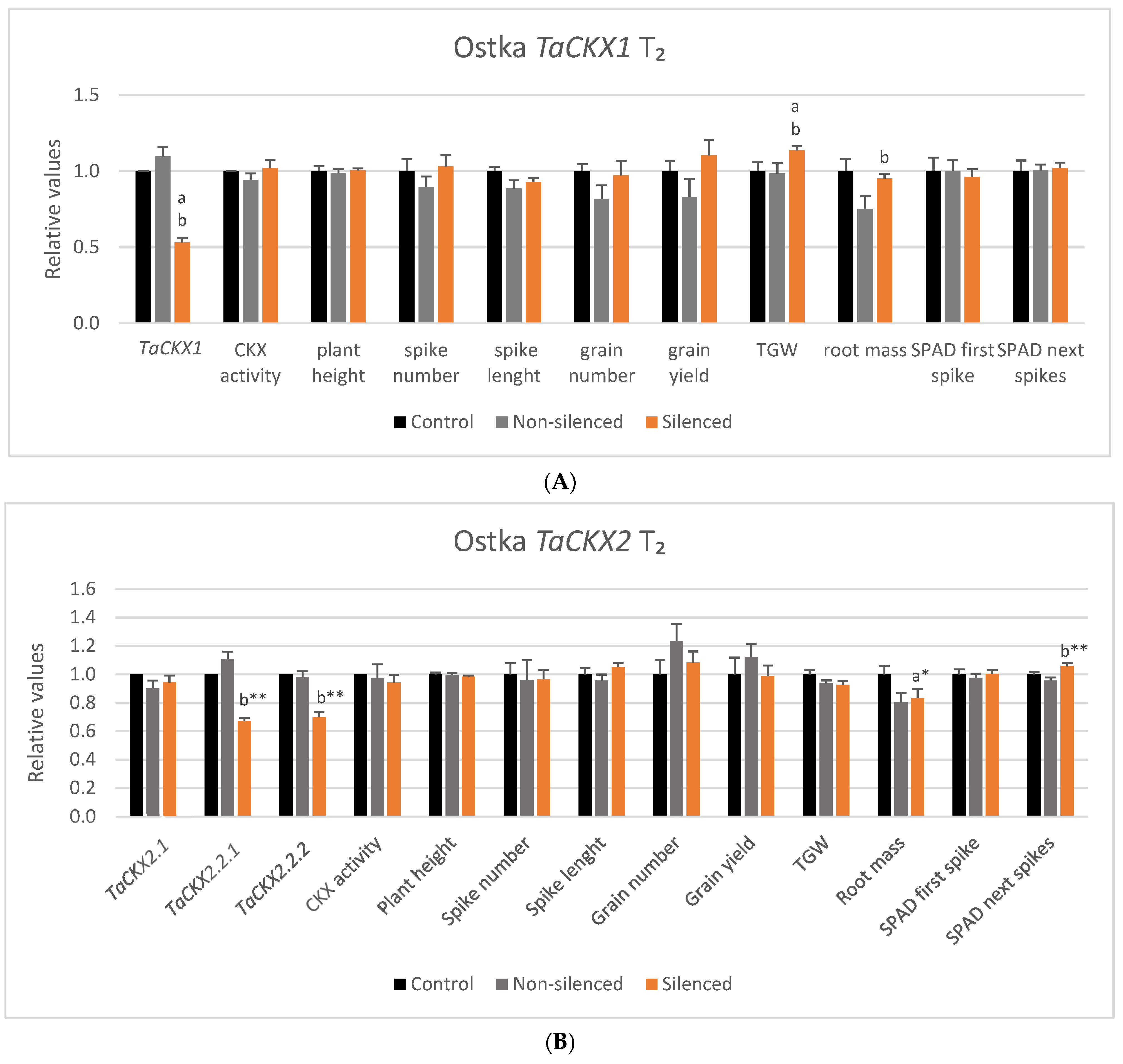Ijms 22 11494 g005 550
