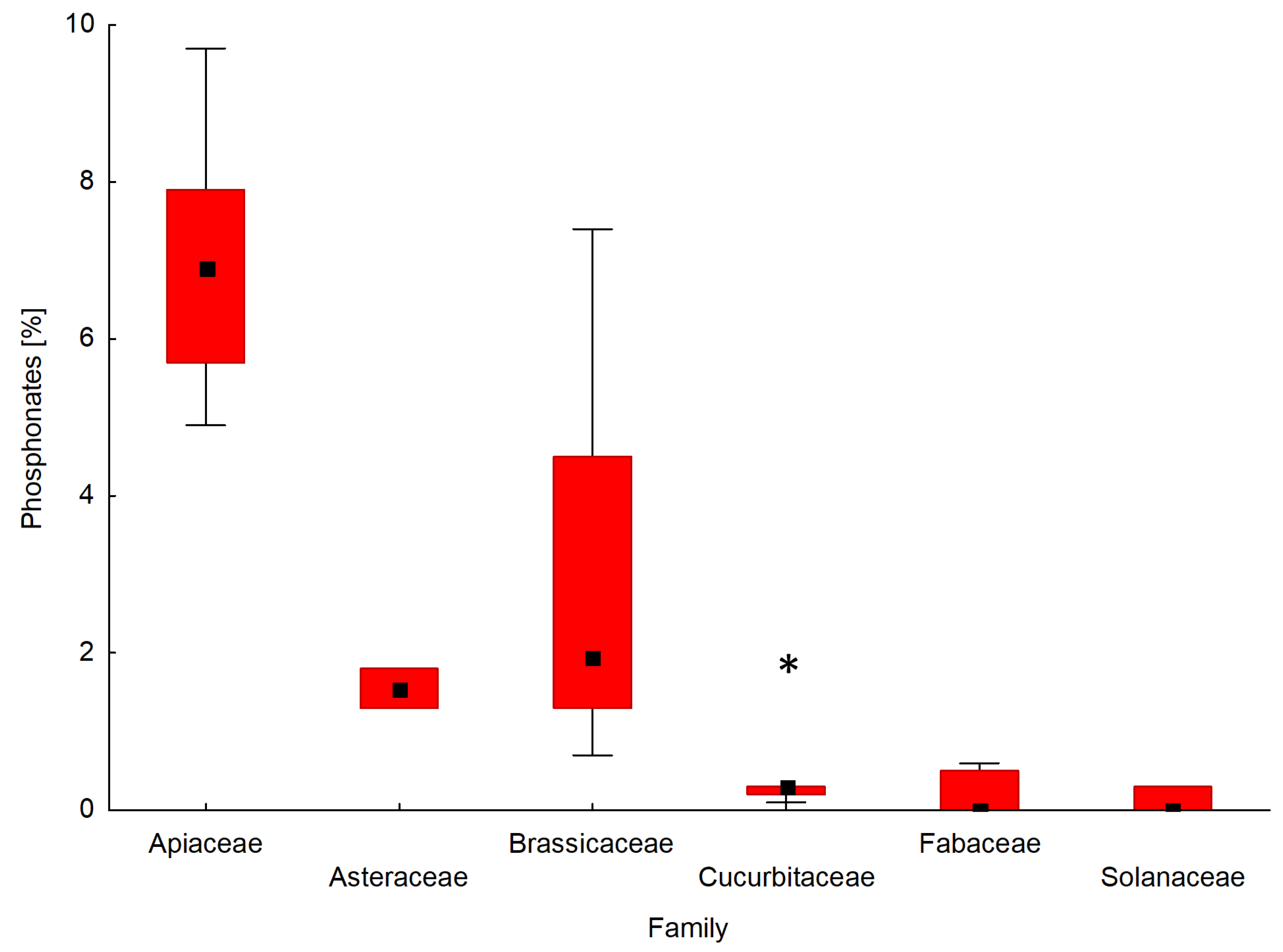 Ijms 22 11501 g005 Ijms 22 11501 g005